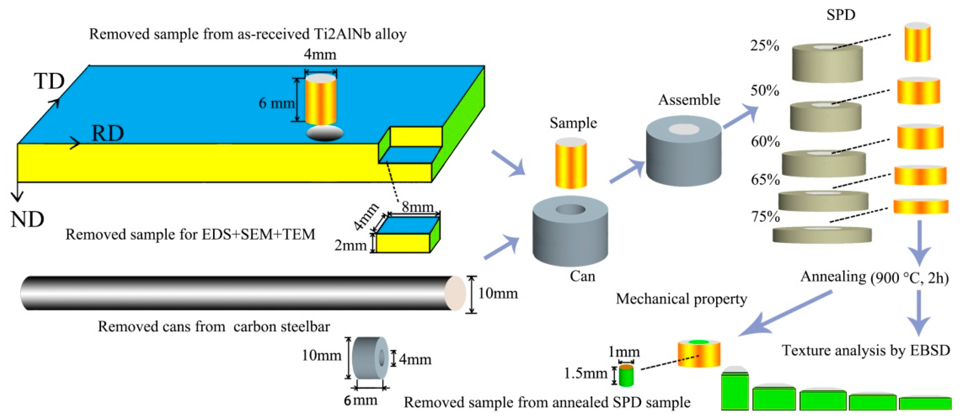 Metals 09 00980 g001