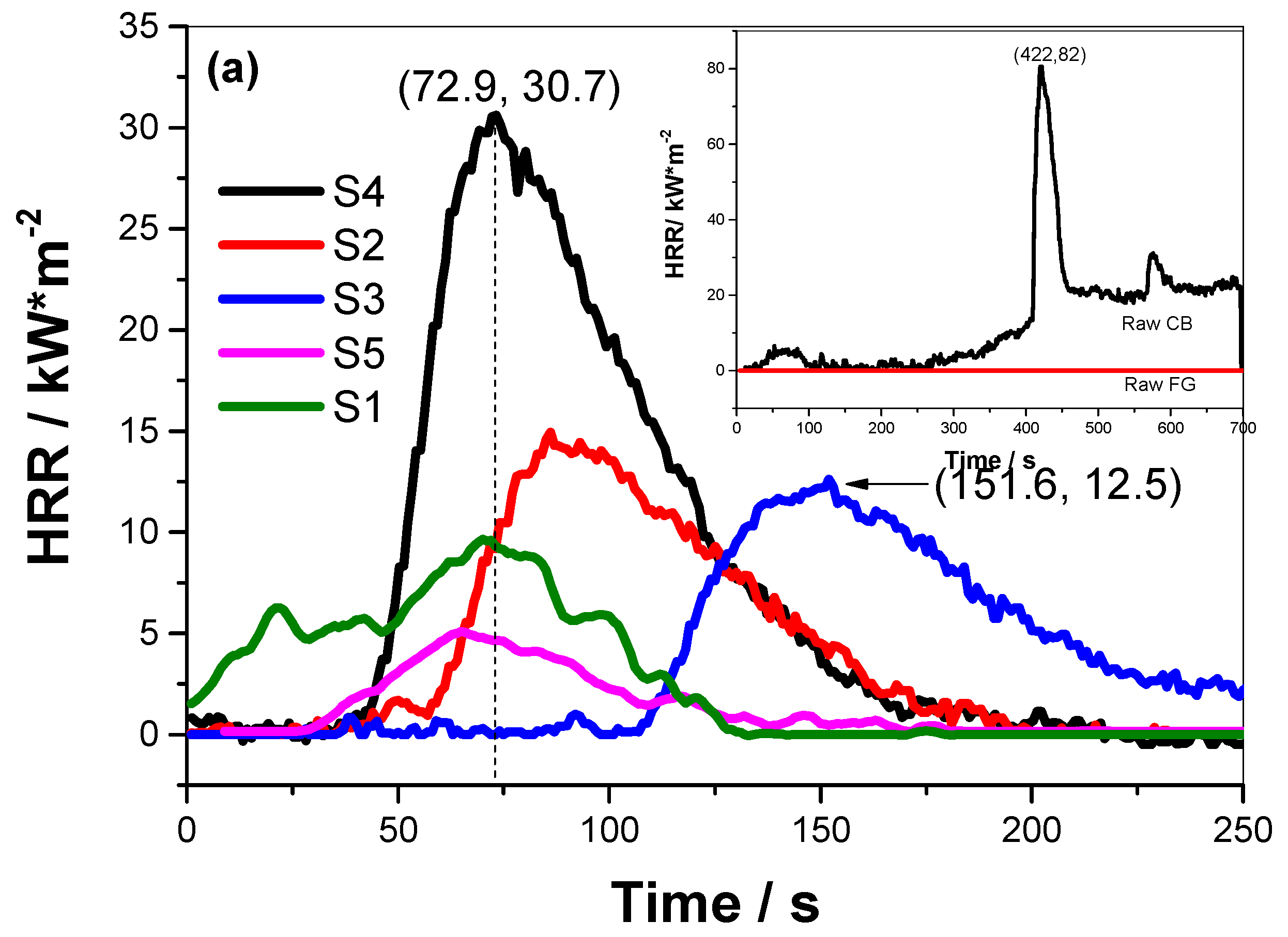 Metals Free FullText RealTime Measurement on the Heat Release