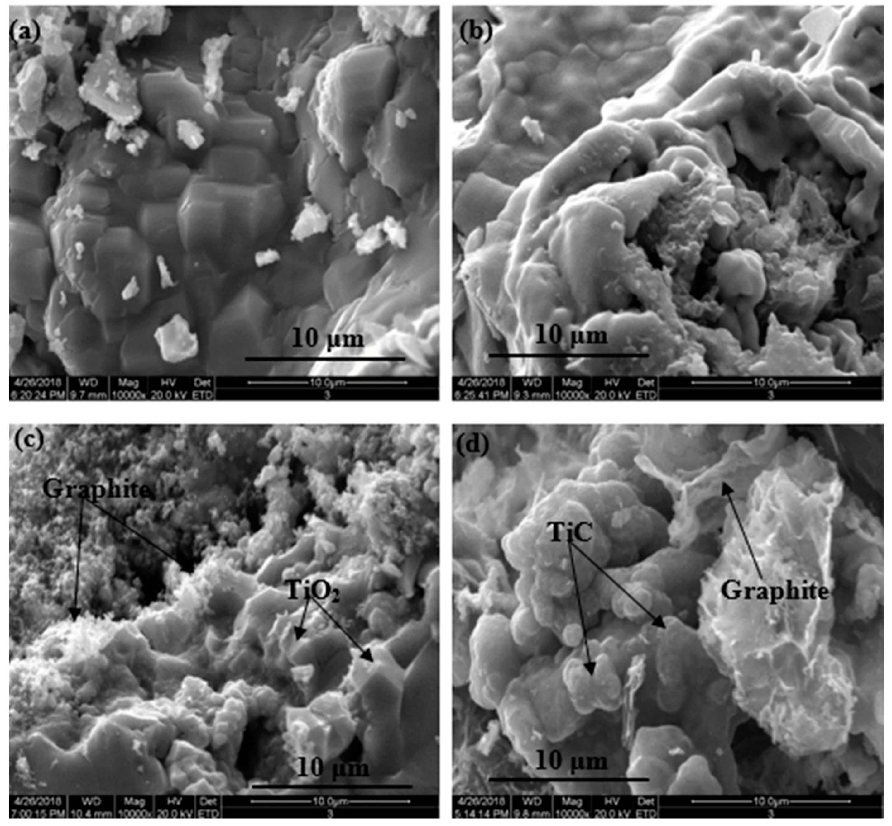 Metals Free FullText RealTime Measurement on the Heat Release
