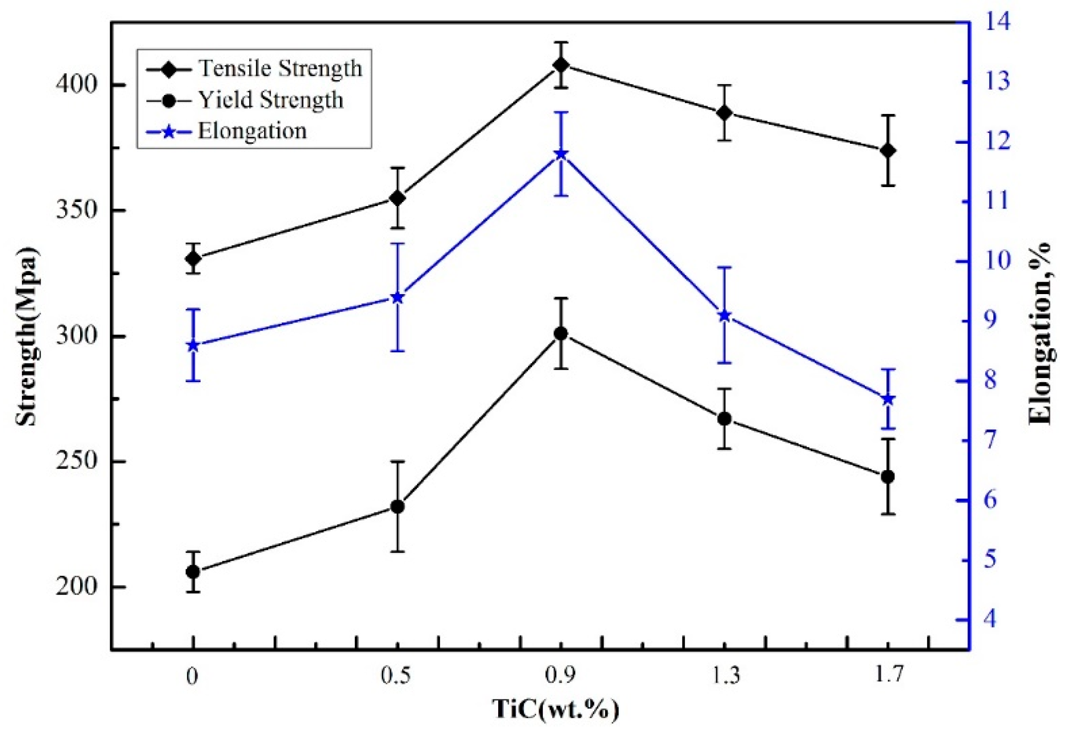 Metals 09 00982 g009