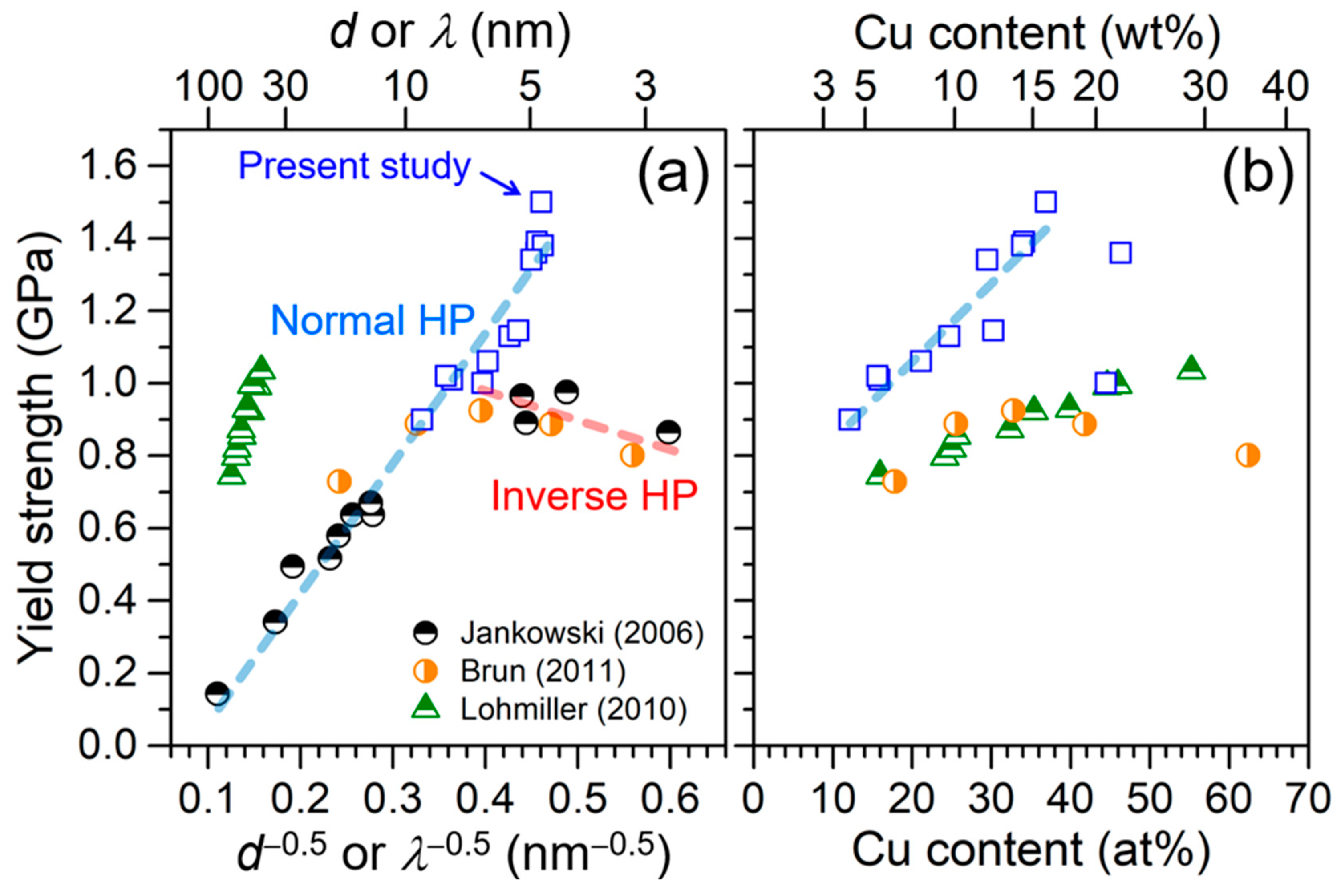 Metals 09 00987 g004