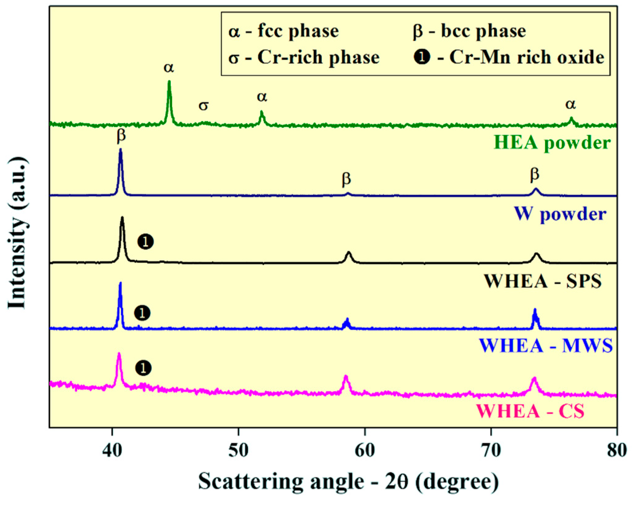 Metals Free FullText Tungsten Matrix Composite Reinforced with