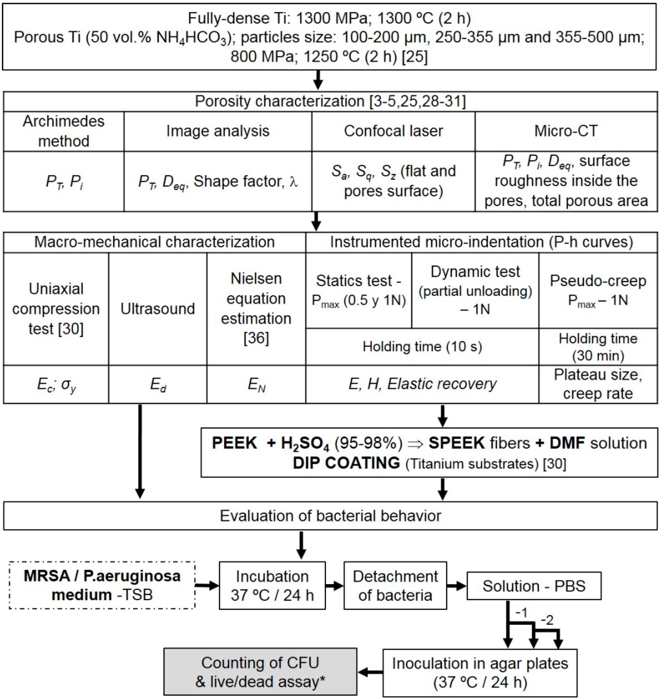 Metals 09 00995 g001