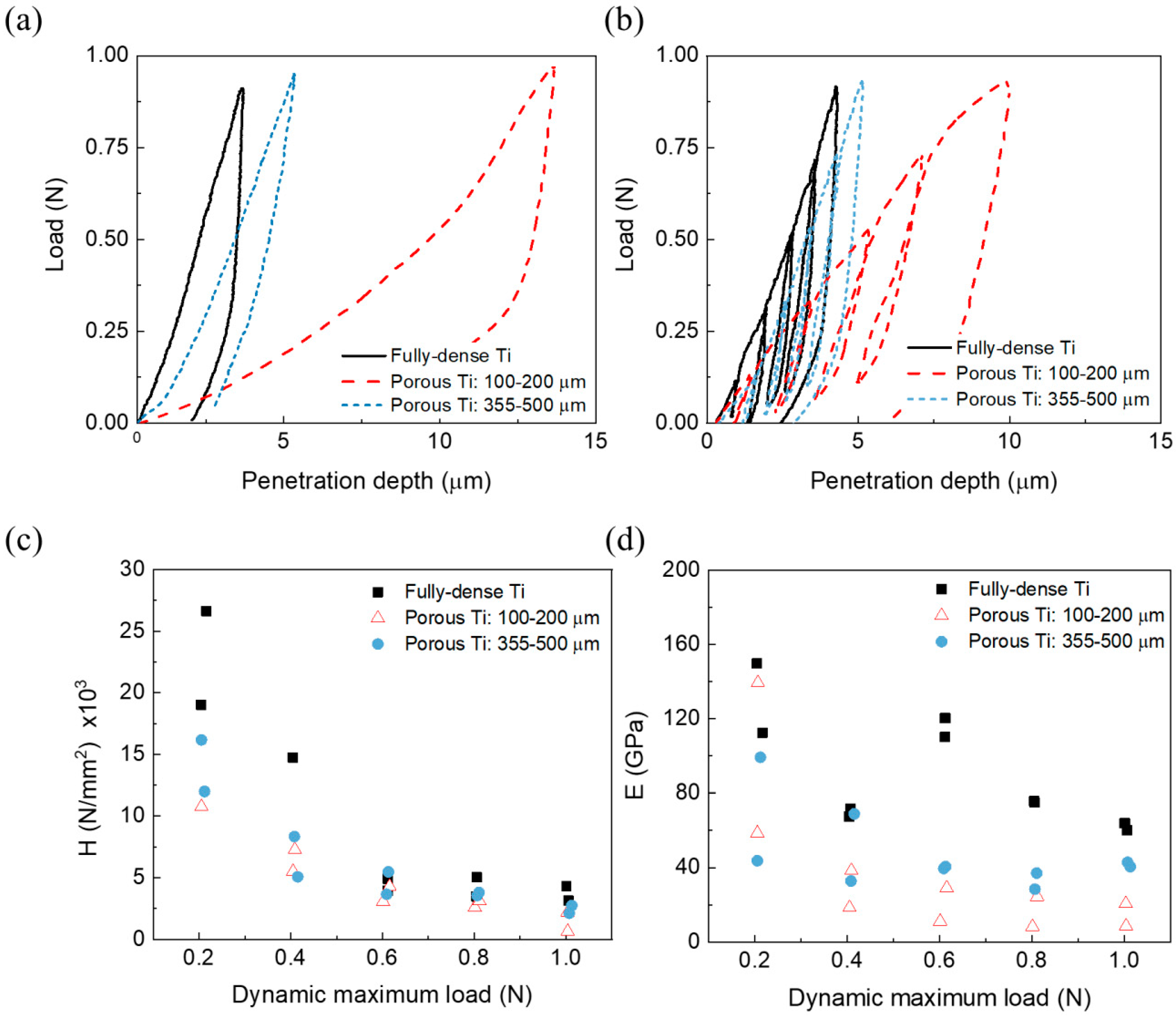Metals 09 00995 g005