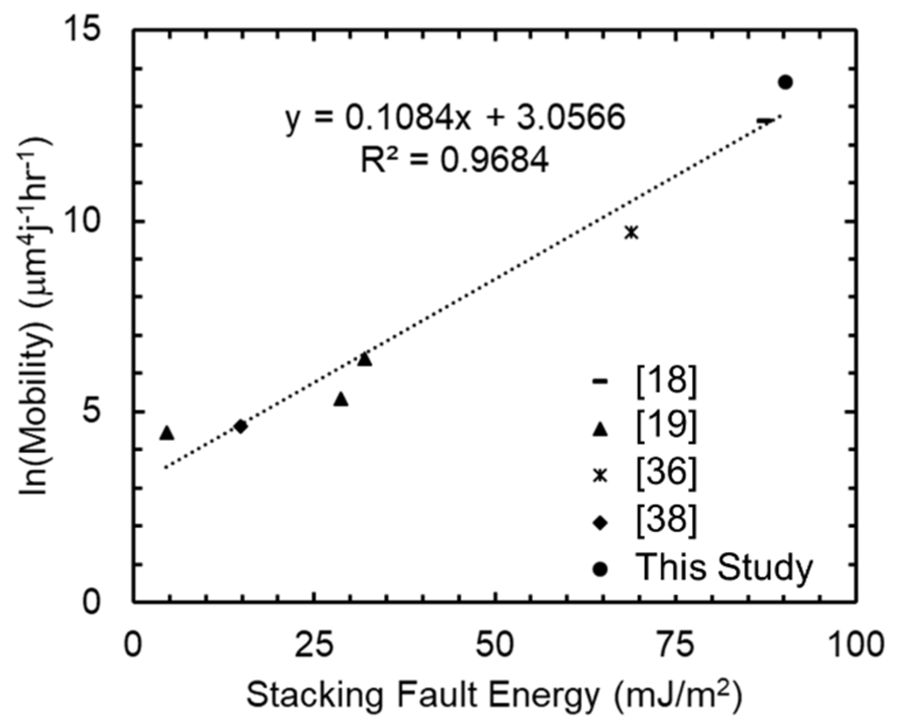 Metals 09 00997 g008 Metals 09 00997 g008