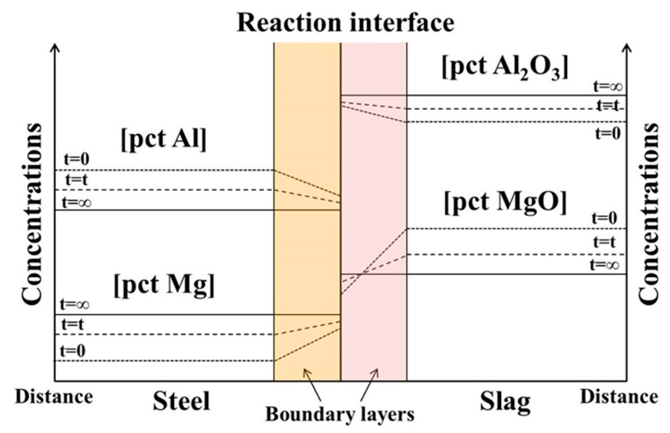 Metals 09 00998 g002