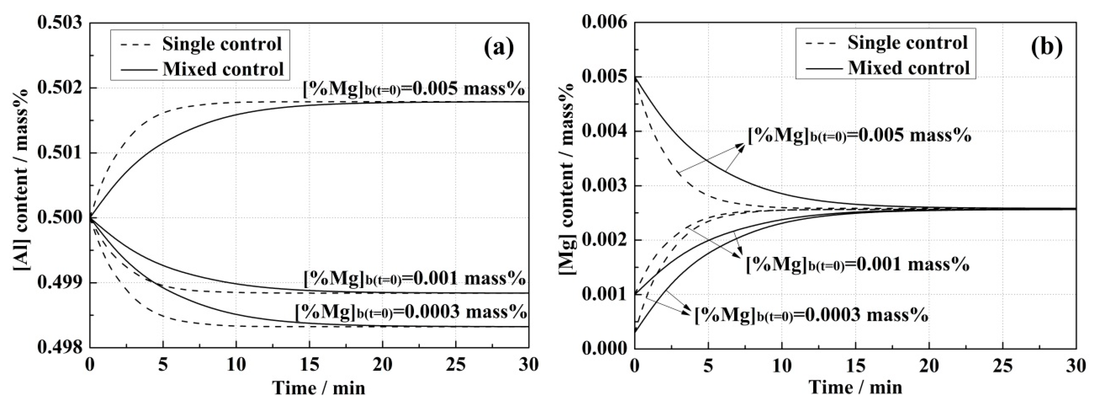 Metals 09 00998 g006a