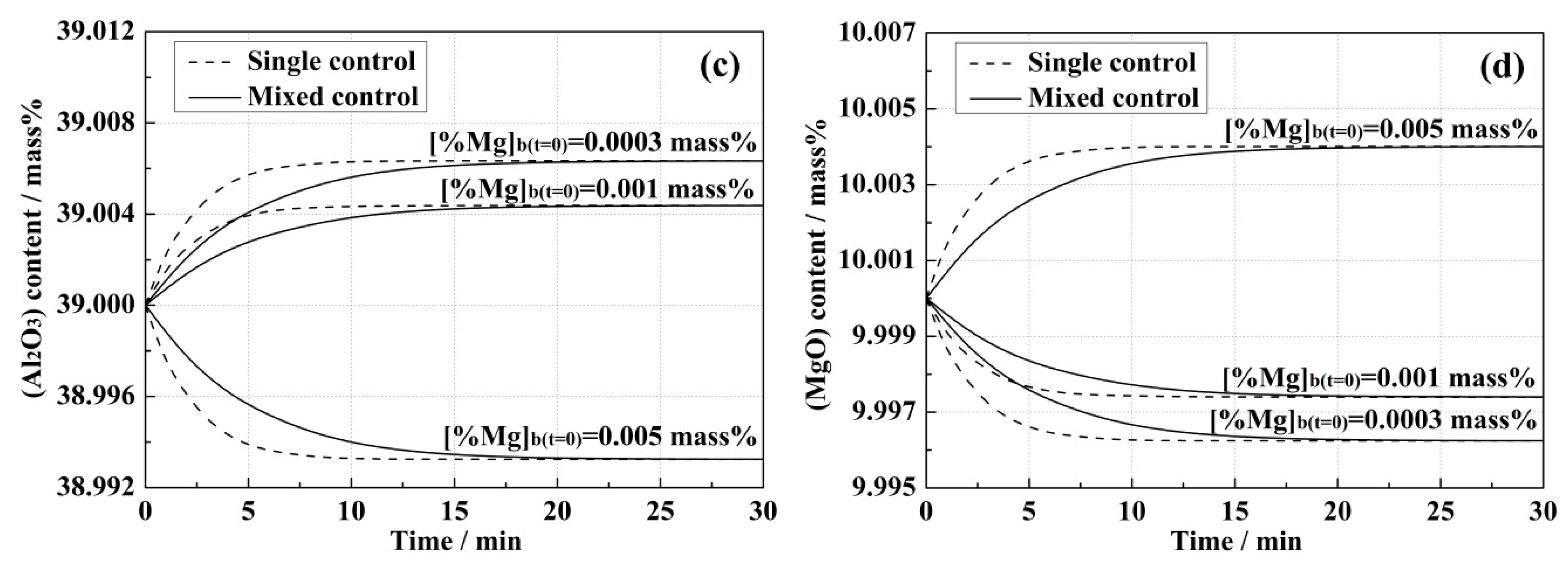 Metals 09 00998 g006b