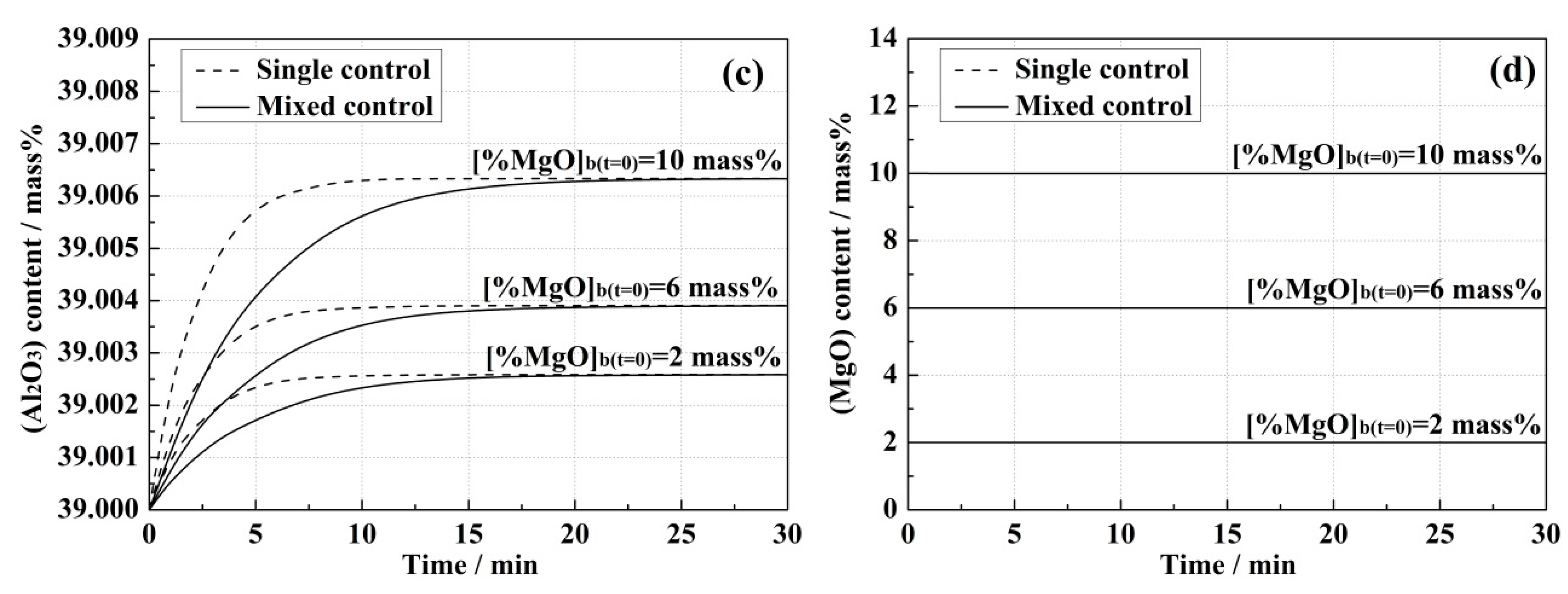Metals 09 00998 g007b