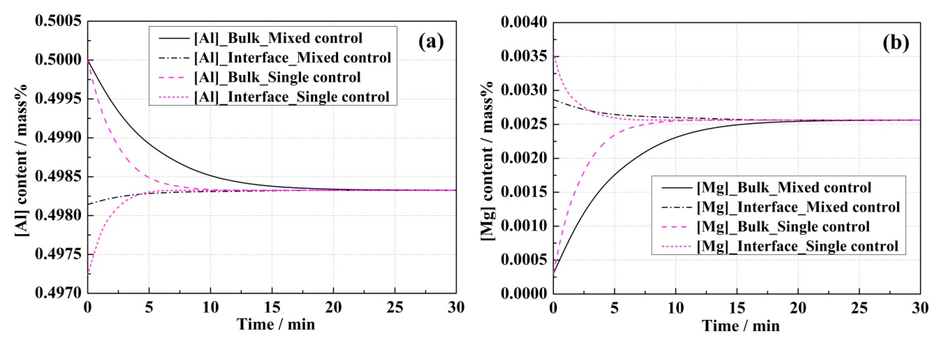 Metals 09 00998 g008a