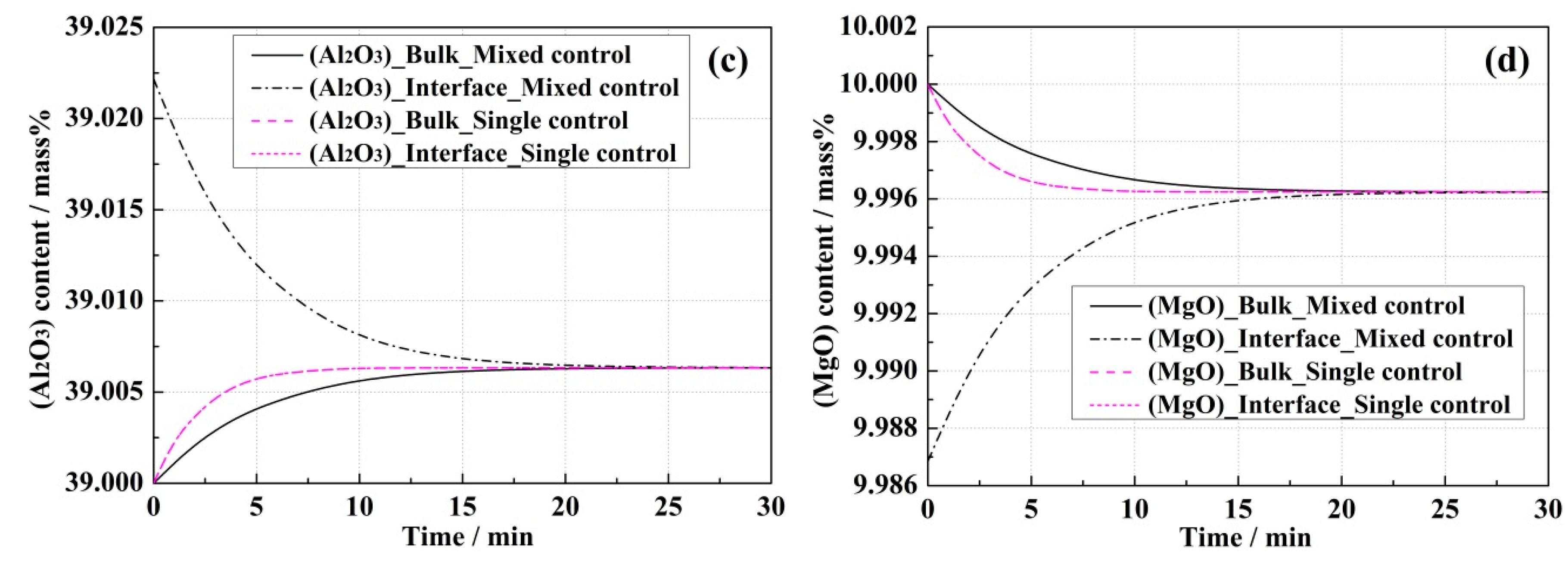 Metals 09 00998 g008b