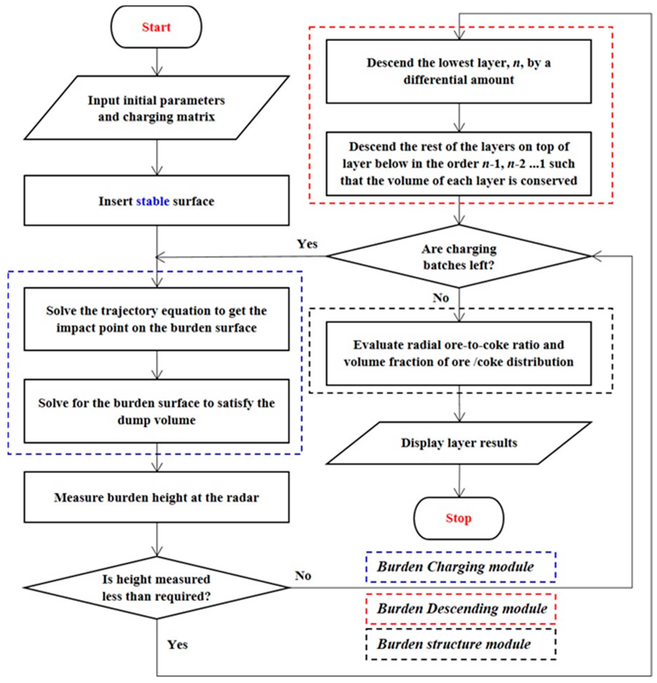 Metals 09 01003 g003 Metals 09 01003 g003