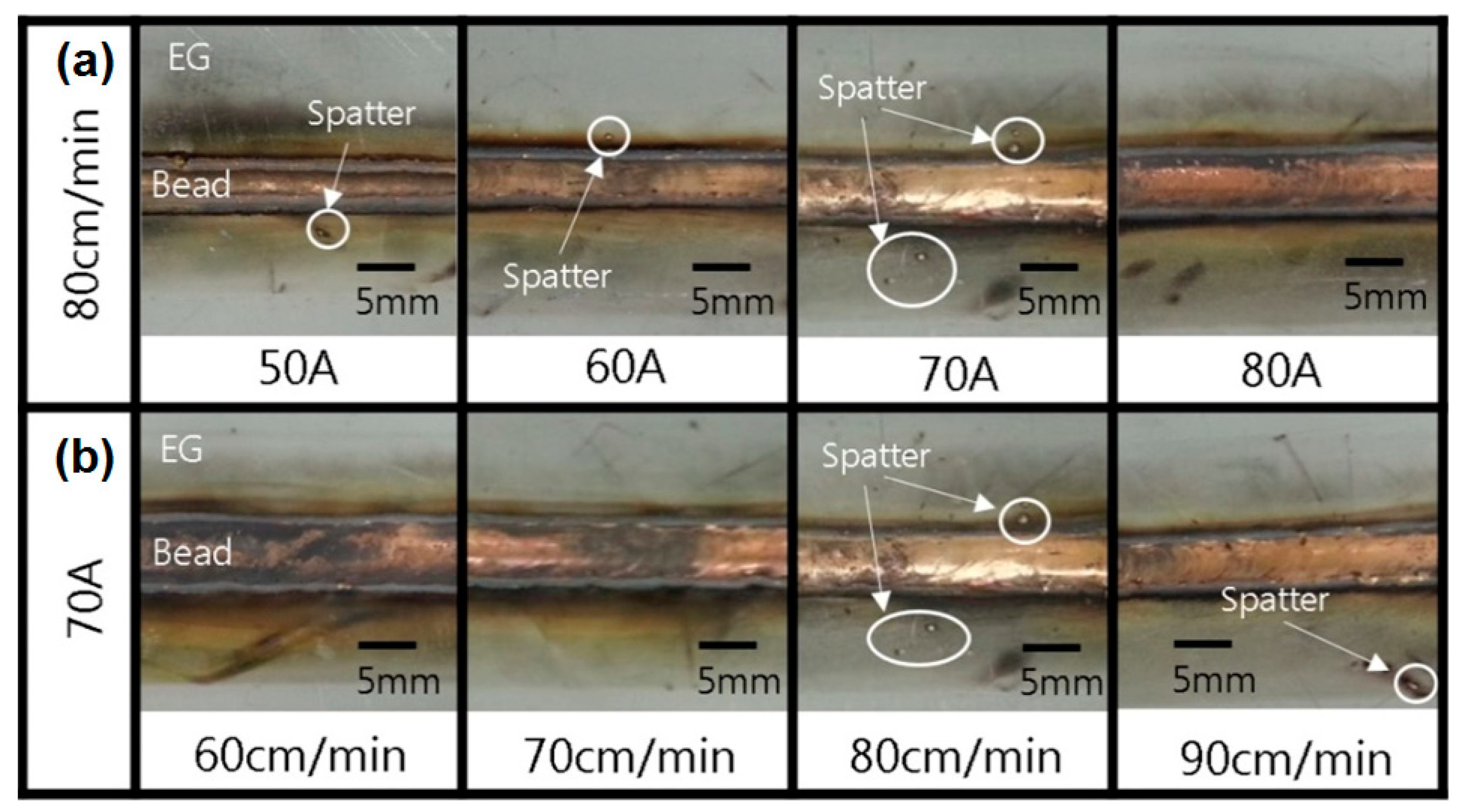 Metals Free FullText Influence of Arc Brazing Parameters on