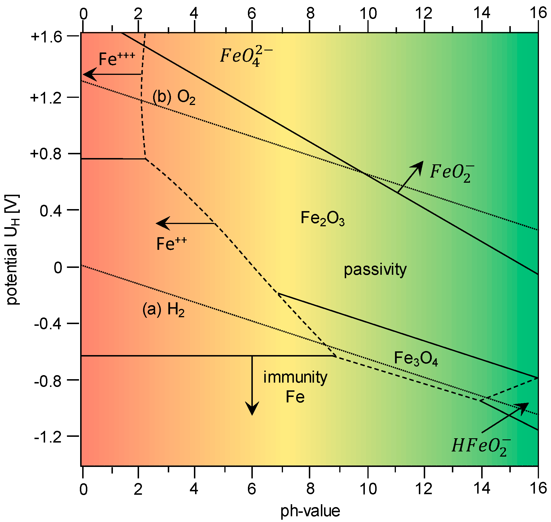 Metals Free Full Text Determination Of Hydrogen Transport Behaviour In Boron Manganese Steels Using Different Methods And Boundary Conditions Html