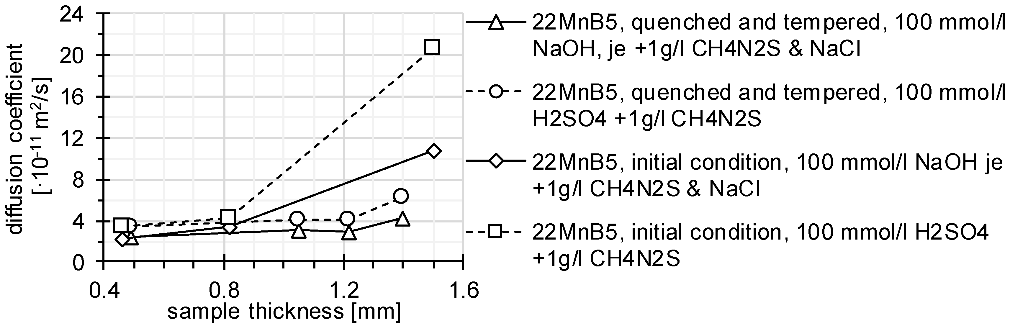 Metals 09 01007 g012