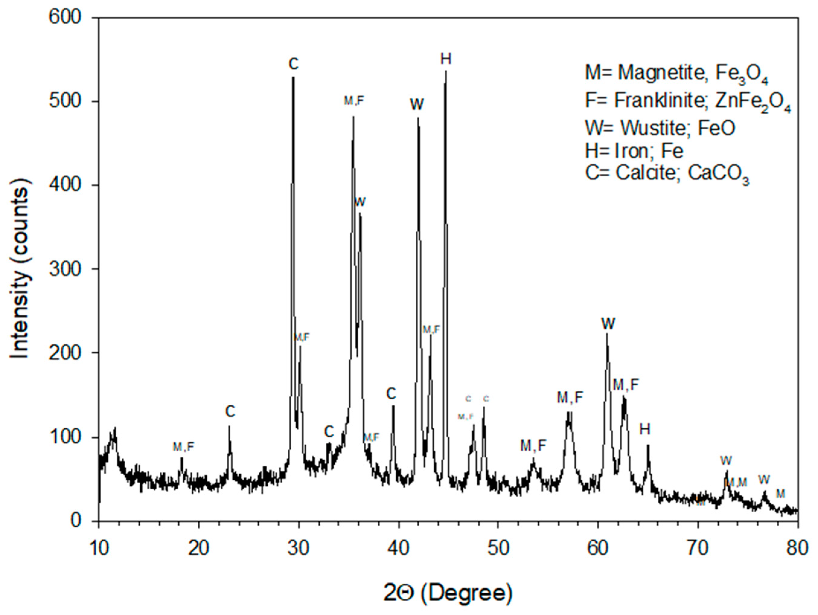 Metals 09 01015 g001 Metals 09 01015 g001