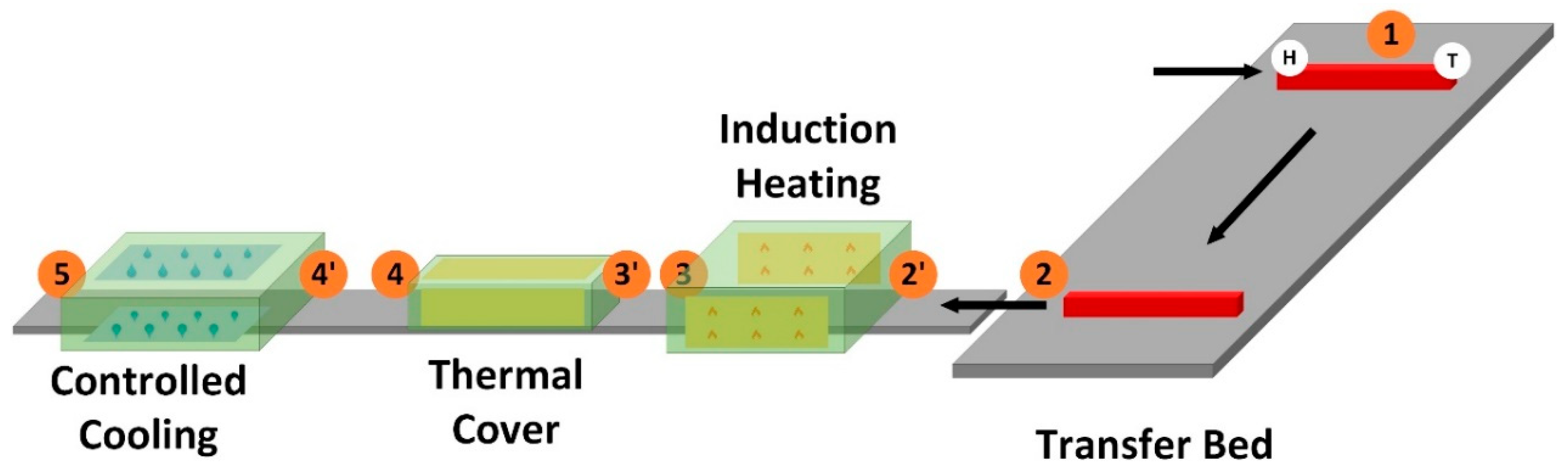 Metals 09 01025 g009 550