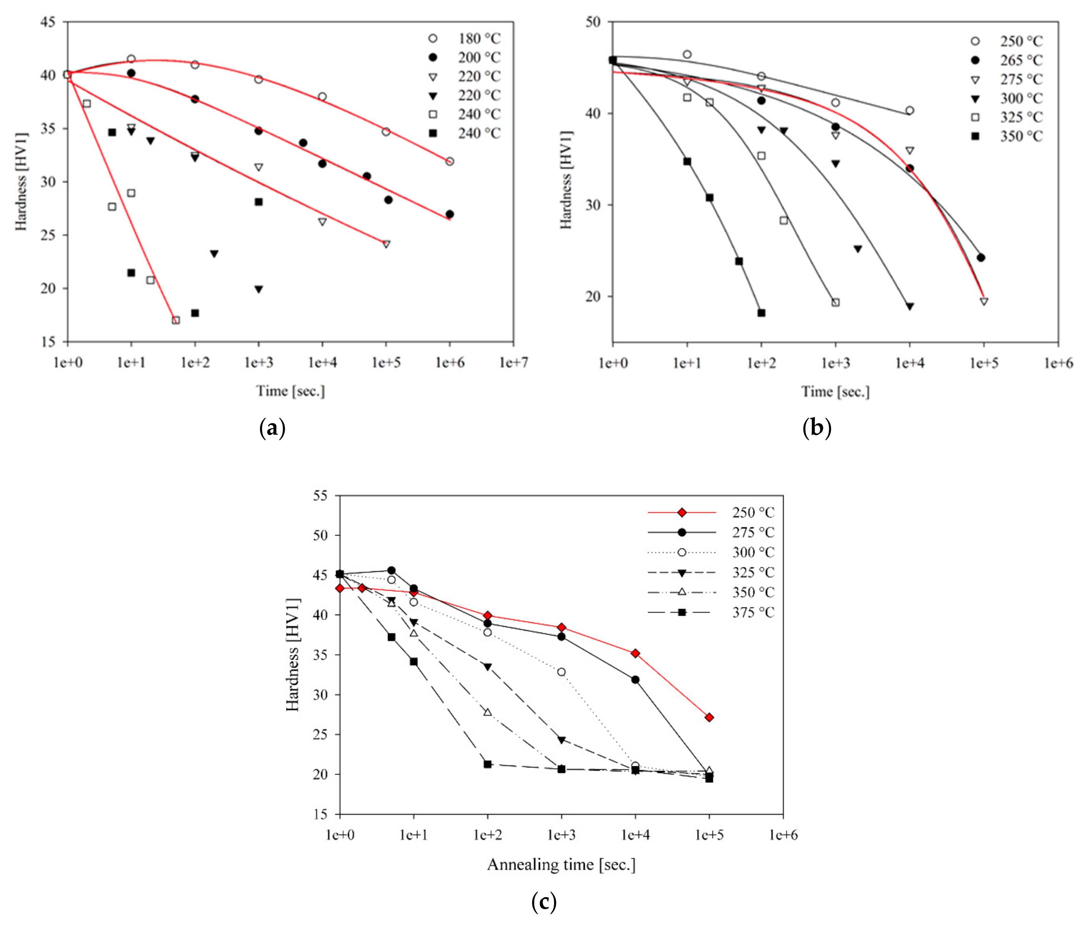Metals 09 01032 g003 550
