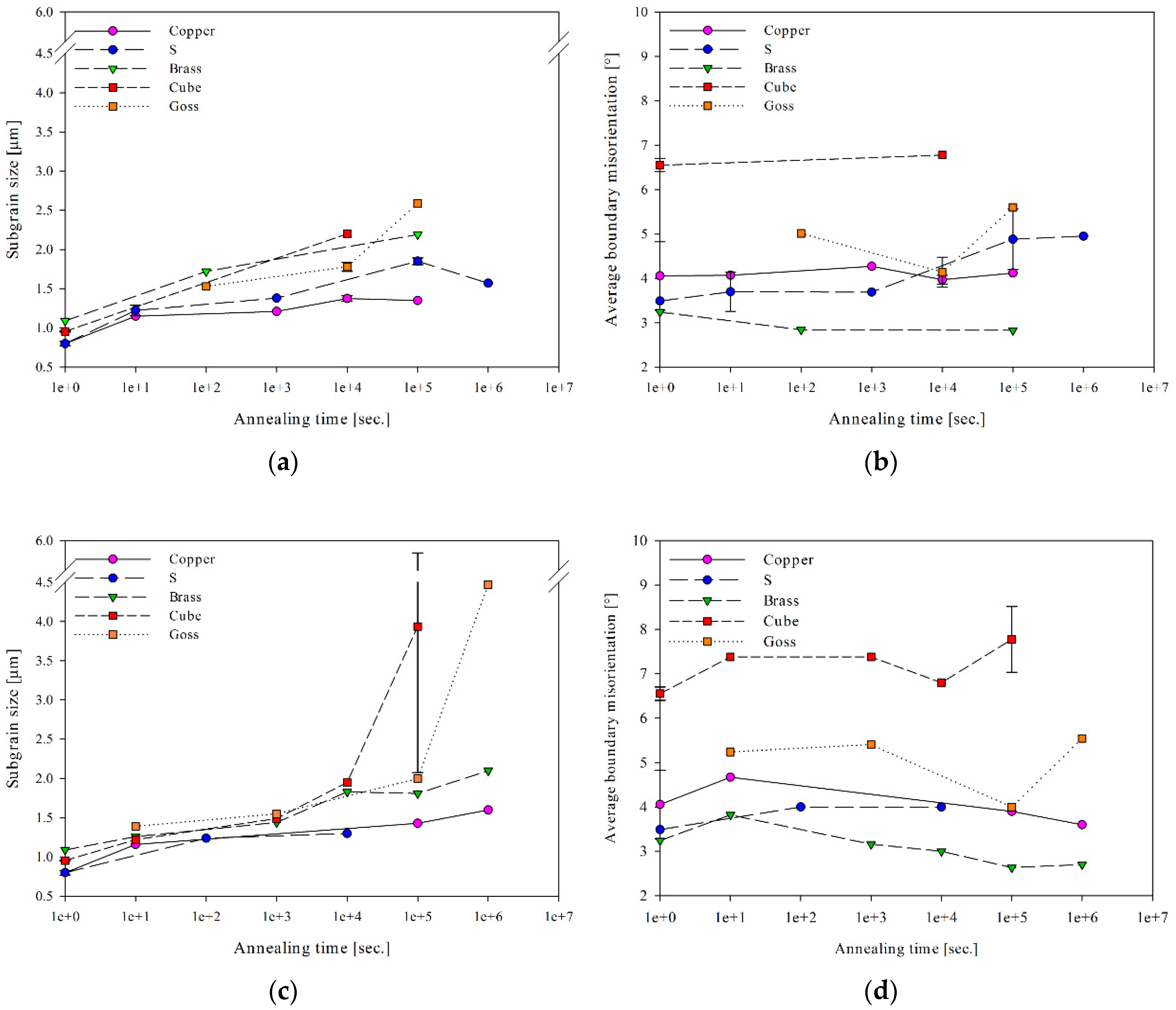 Metals 09 01032 g004 550