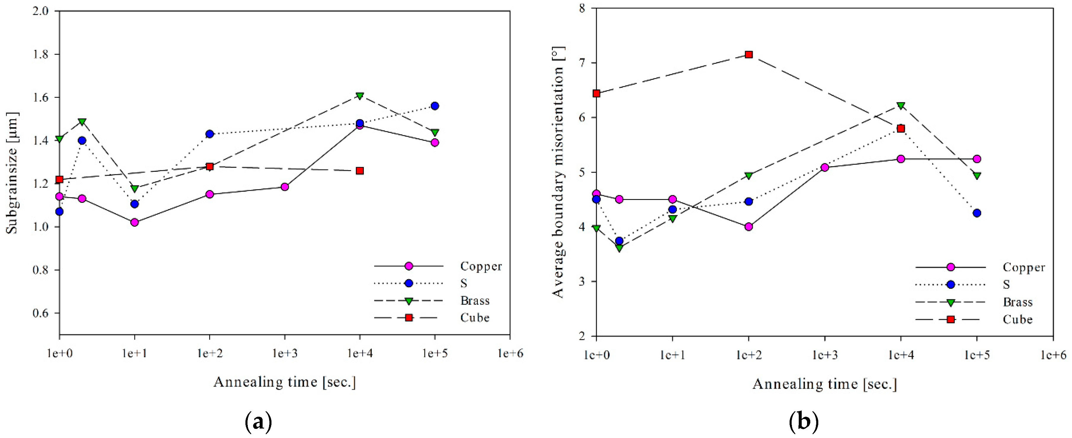 Metals 09 01032 g007a 550