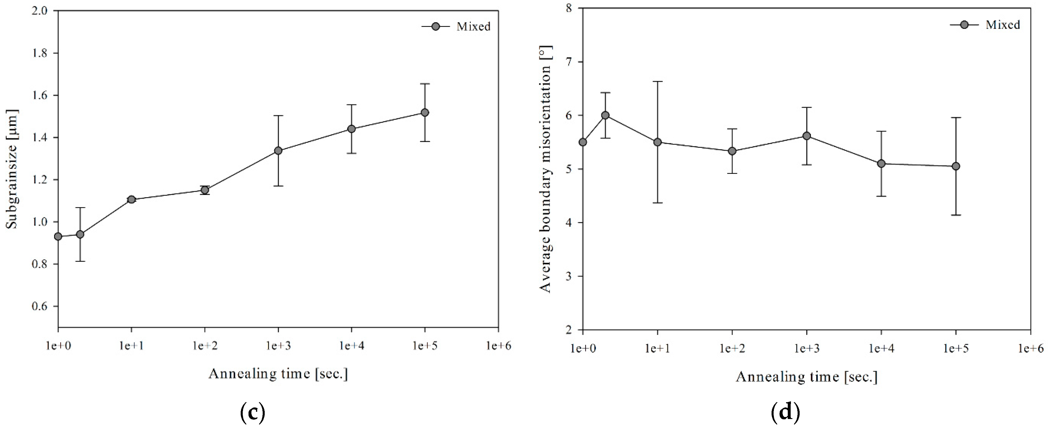 Metals 09 01032 g007b 550