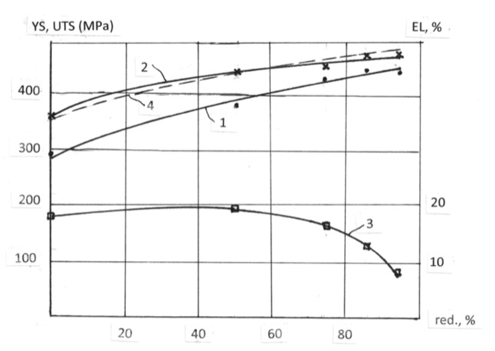 Metals 09 01035 g010 Metals 09 01035 g010