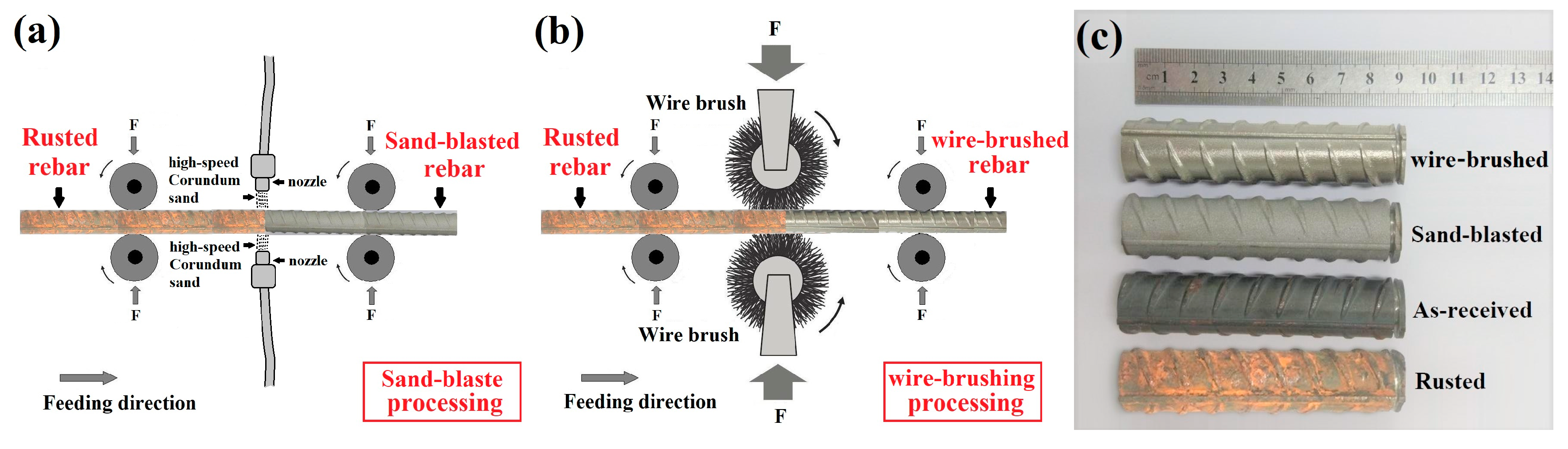 Metals Free Full Text Comparison Of Precipitates And Texture Evolution In Nb Bearing Grain Oriented Silicon Steel Produced By Conventional Processing And Novel Twin Roll Casting Html