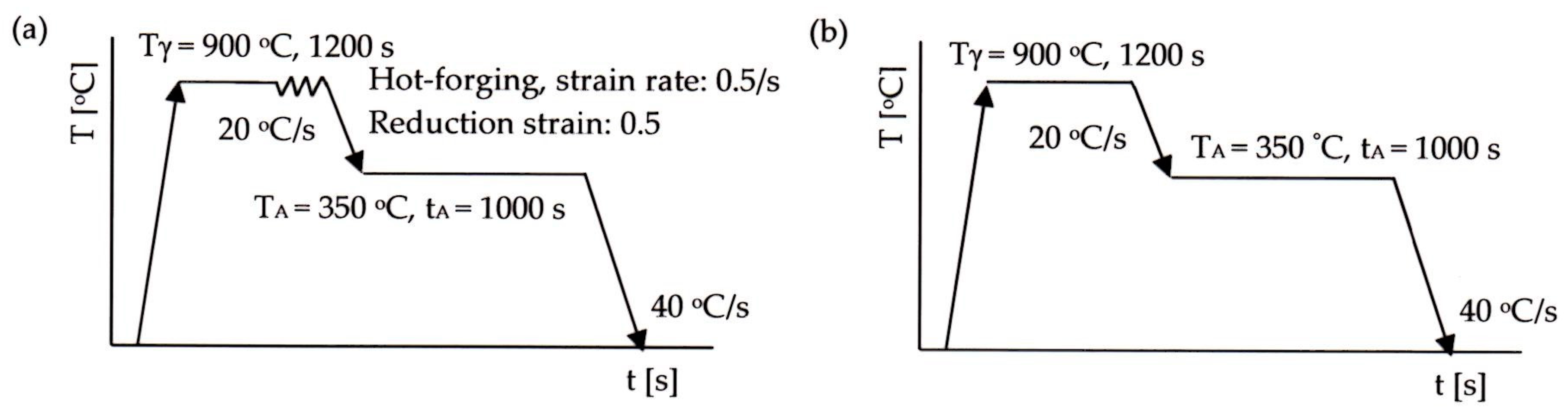 Metals 09 01066 g002 550