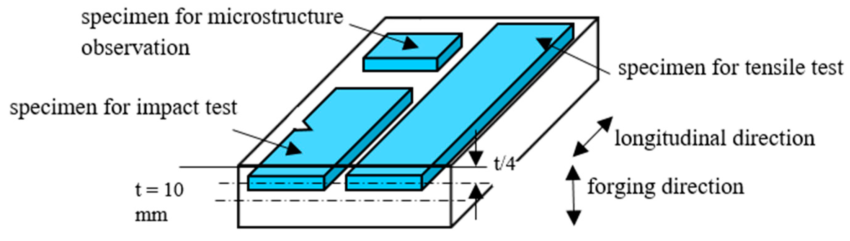 Metals 09 01066 g003 550