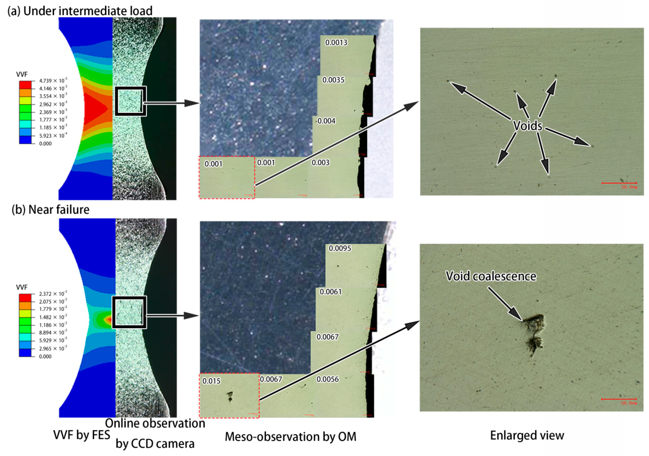 Metals Free Full Text Effect Of Stress Triaxiality On Plastic Damage Evolution And Failure Mode For 316l Notched Specimen Html