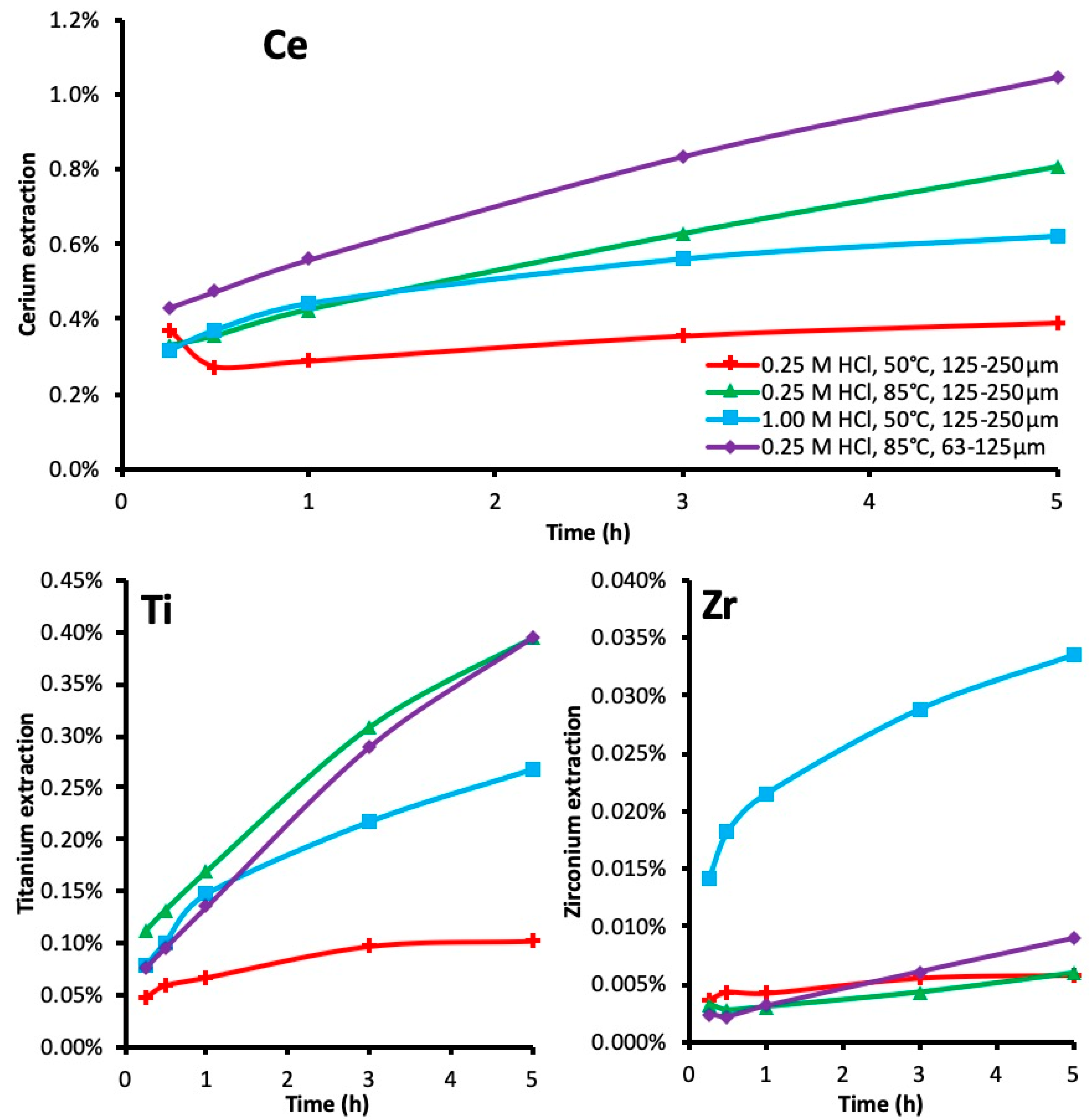 Metals 09 01070 g006 Metals 09 01070 g006