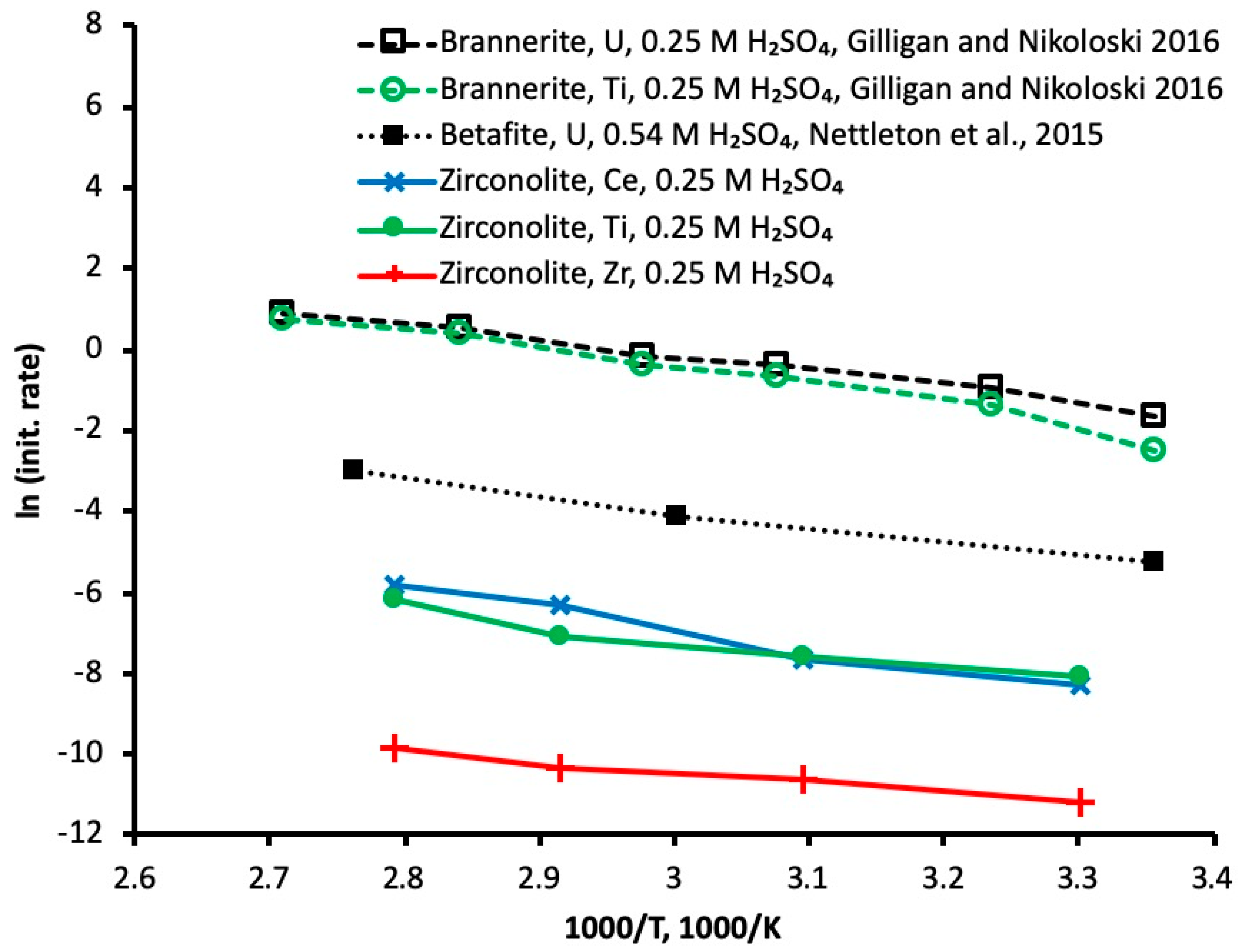 Metals 09 01070 g010 Metals 09 01070 g010