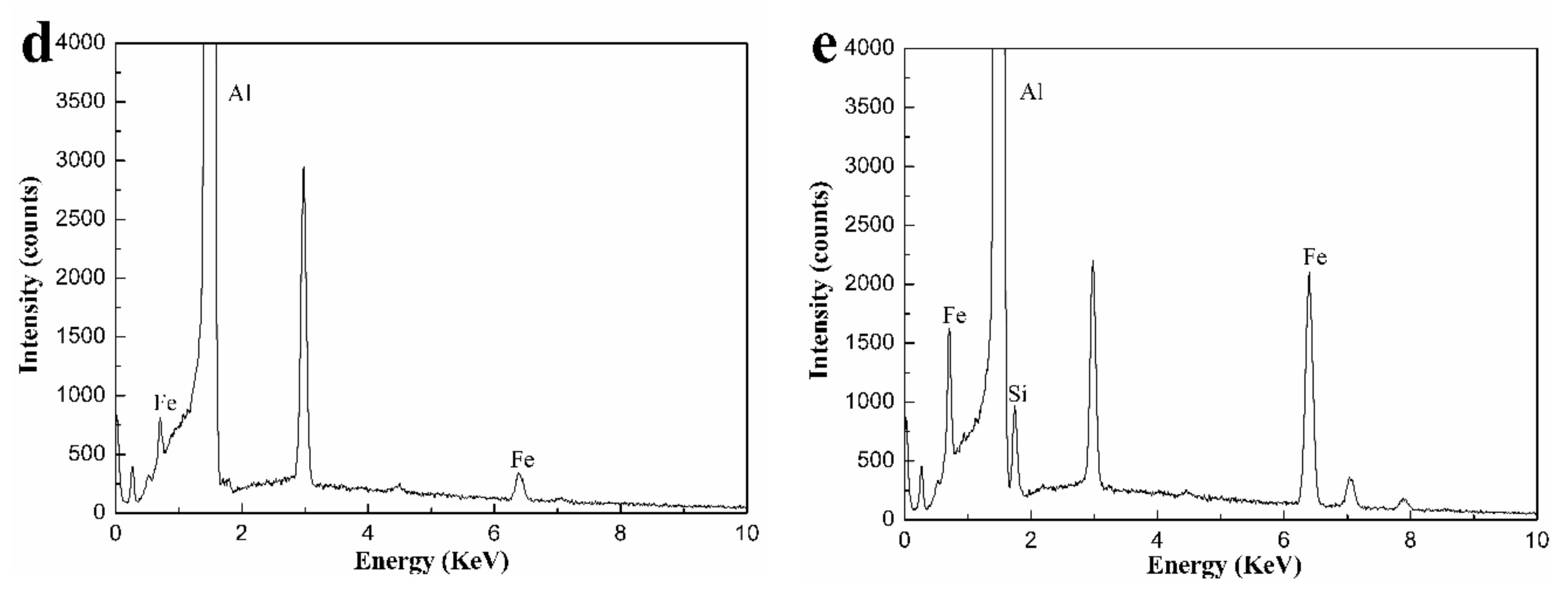 Metals 09 01072 g010b 550