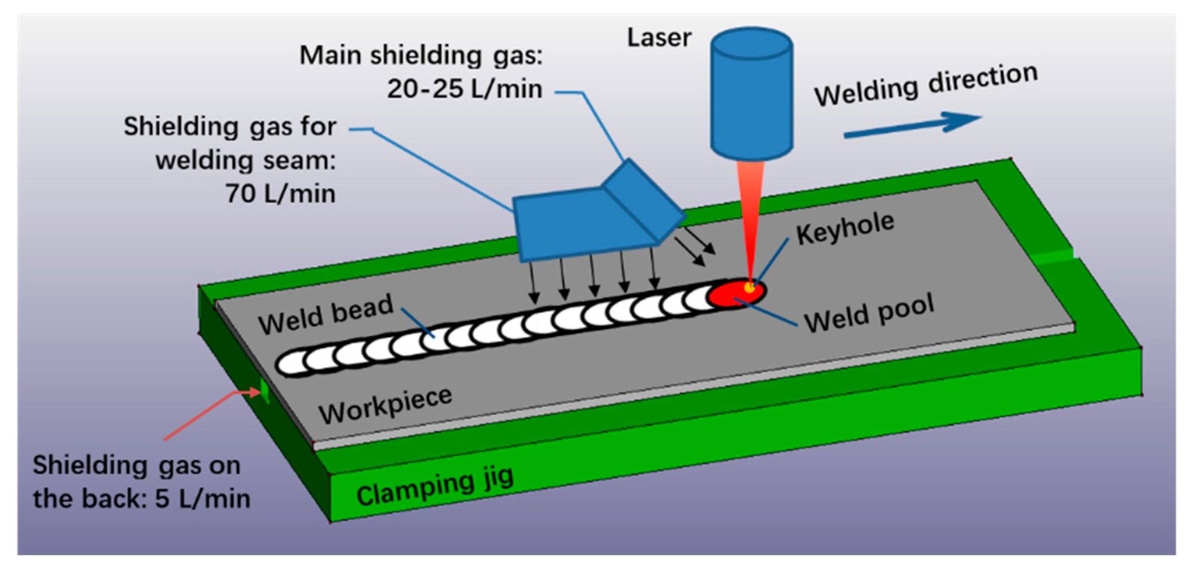 Metals Free FullText A Study on the Influences of Welding Position