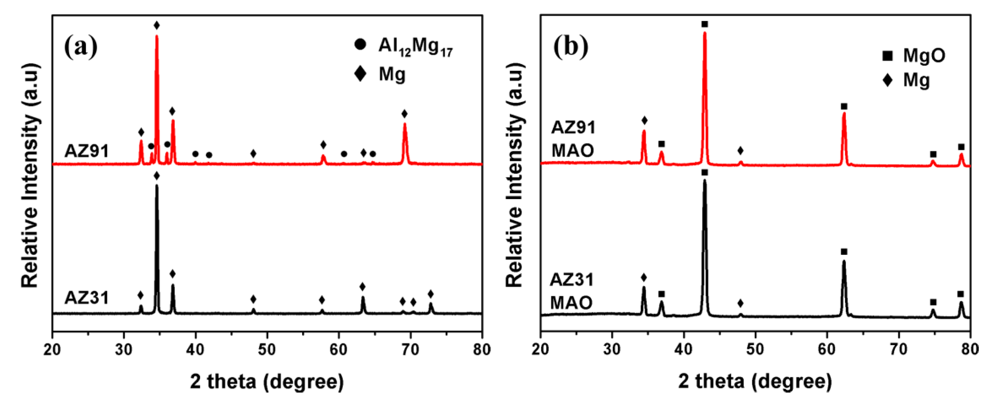 Metals 09 01100 g003 Metals 09 01100 g003
