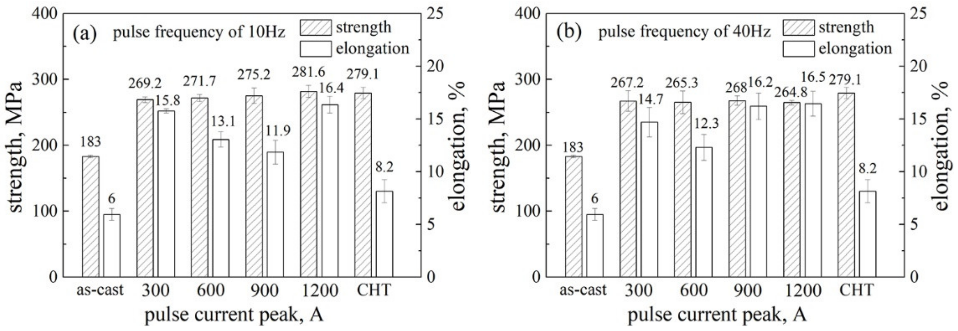 Metals 09 01103 g008