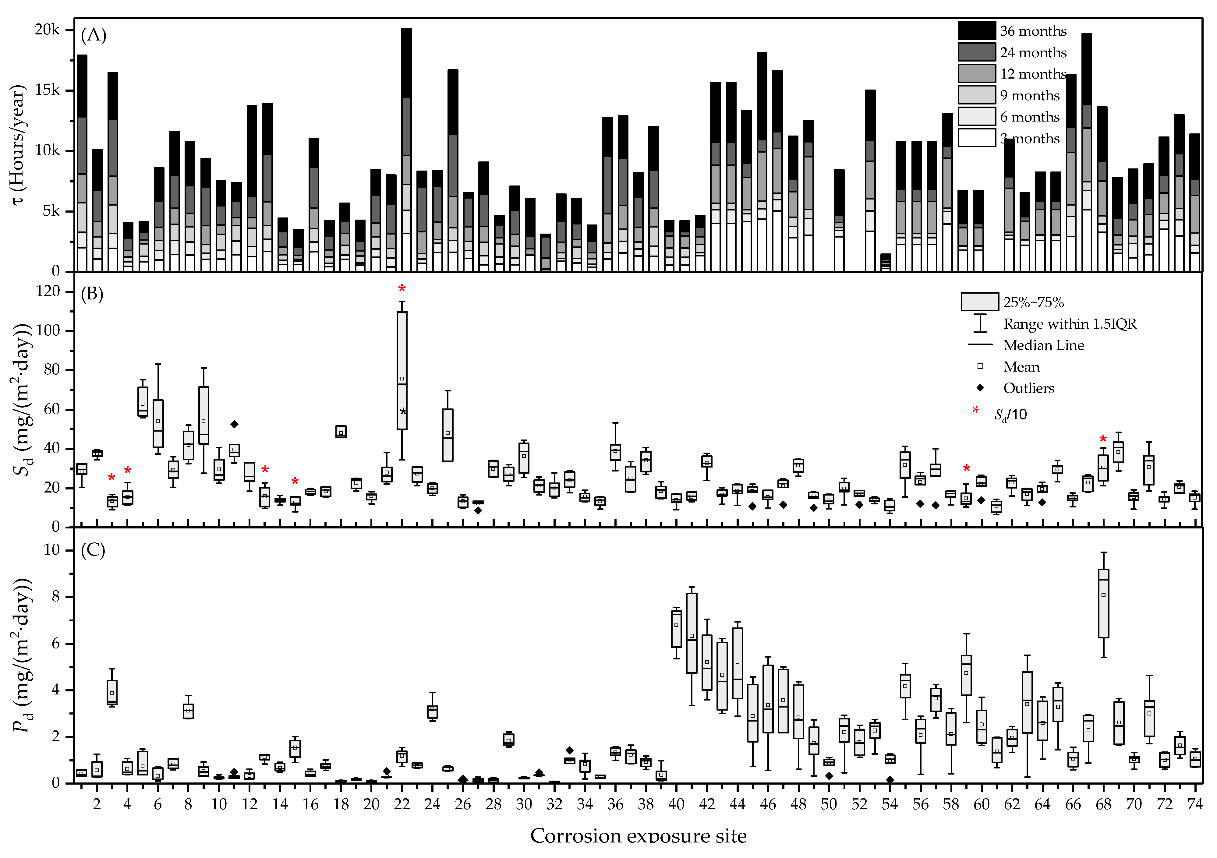 Metals 09 01105 g003 Metals 09 01105 g003