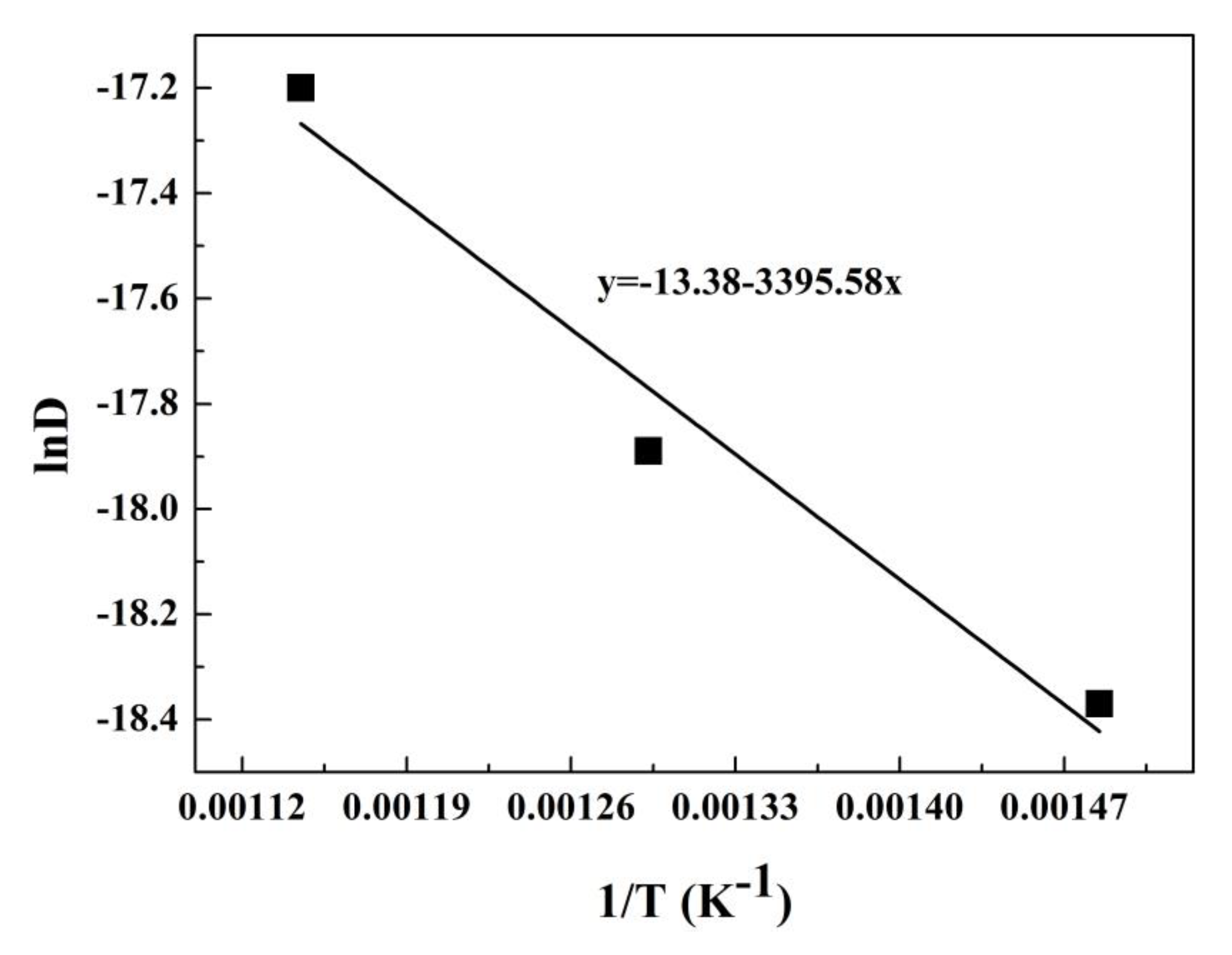 Metals 09 01107 g006 550