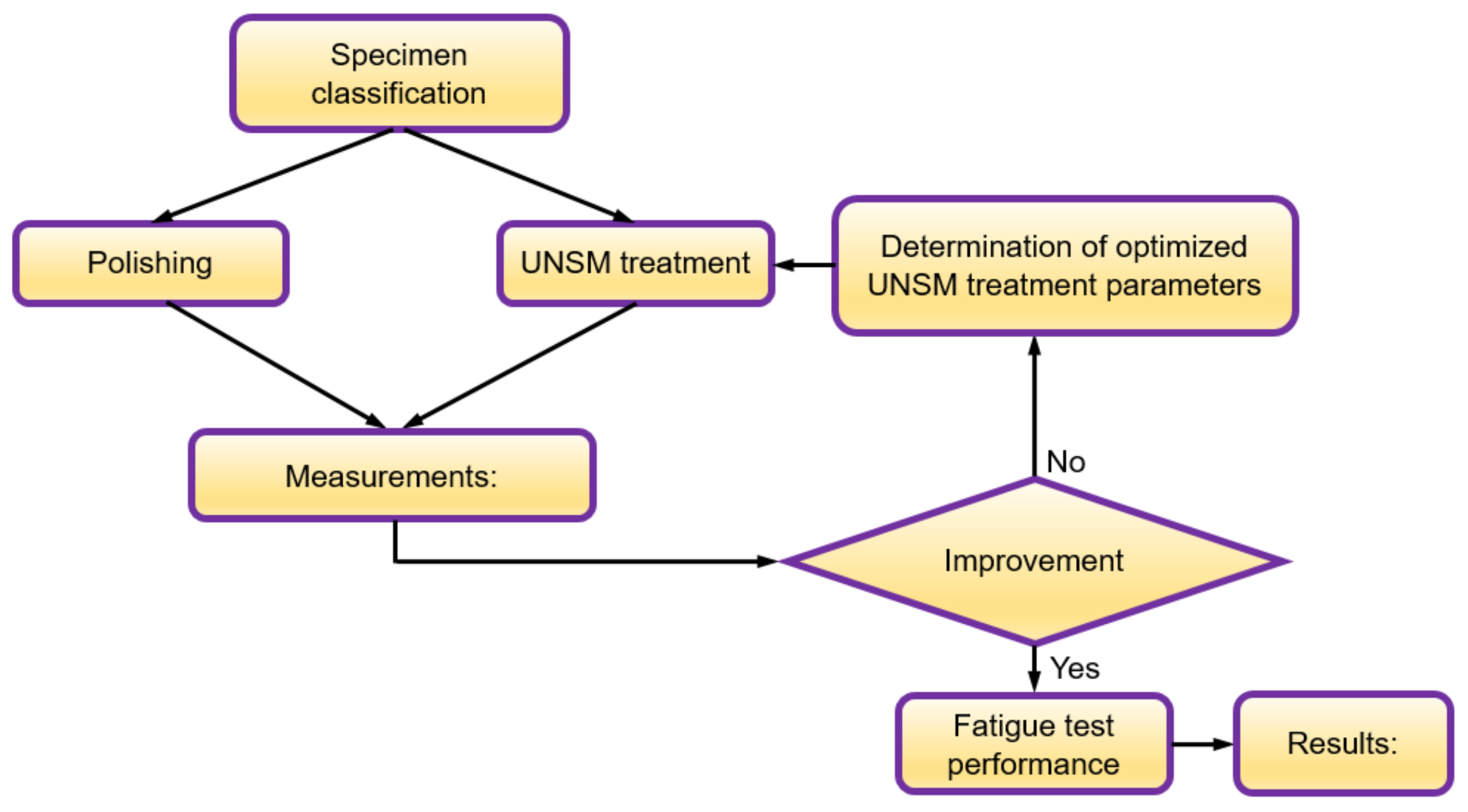 Metals 09 01114 g002 550
