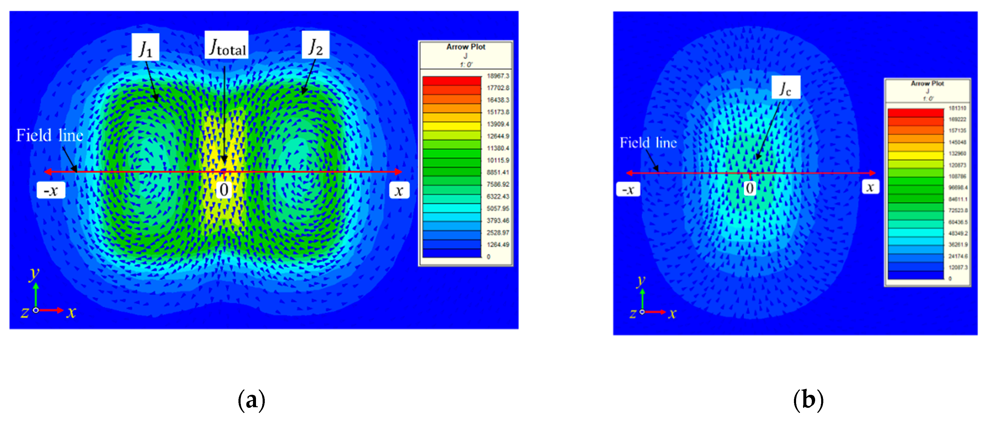 Metals Free FullText A Uniform Eddy Current Probe with a Double