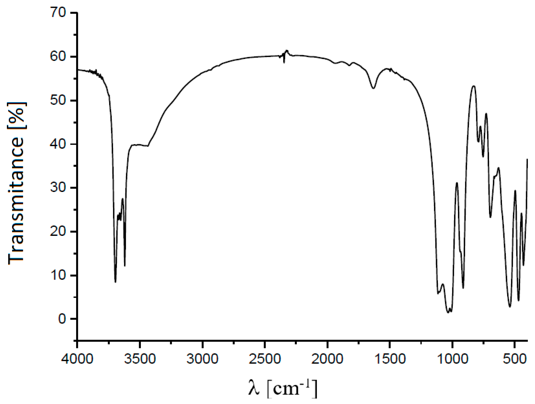 Metals 09 01120 g002
