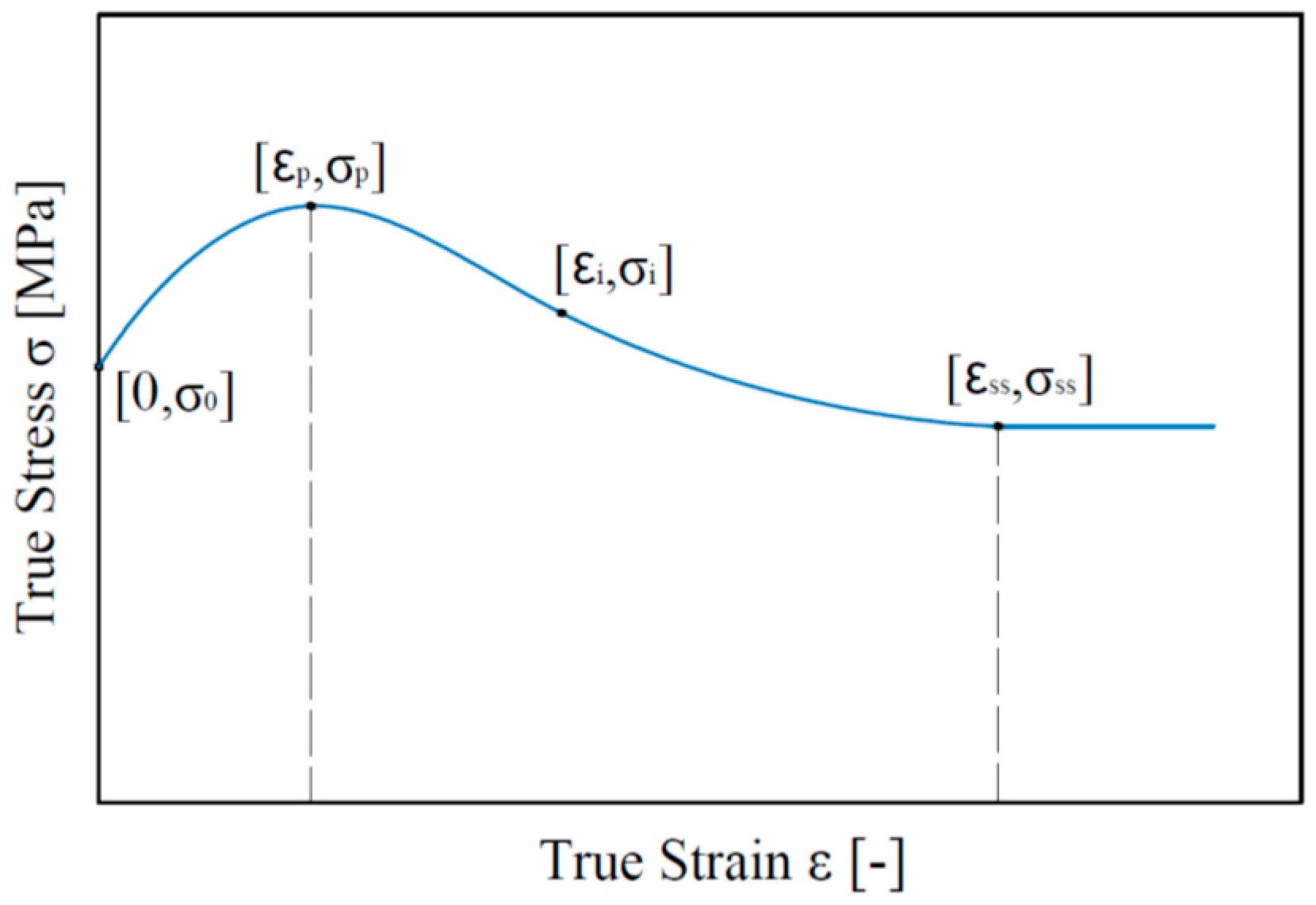 Metals 09 01125 g001 Metals 09 01125 g001