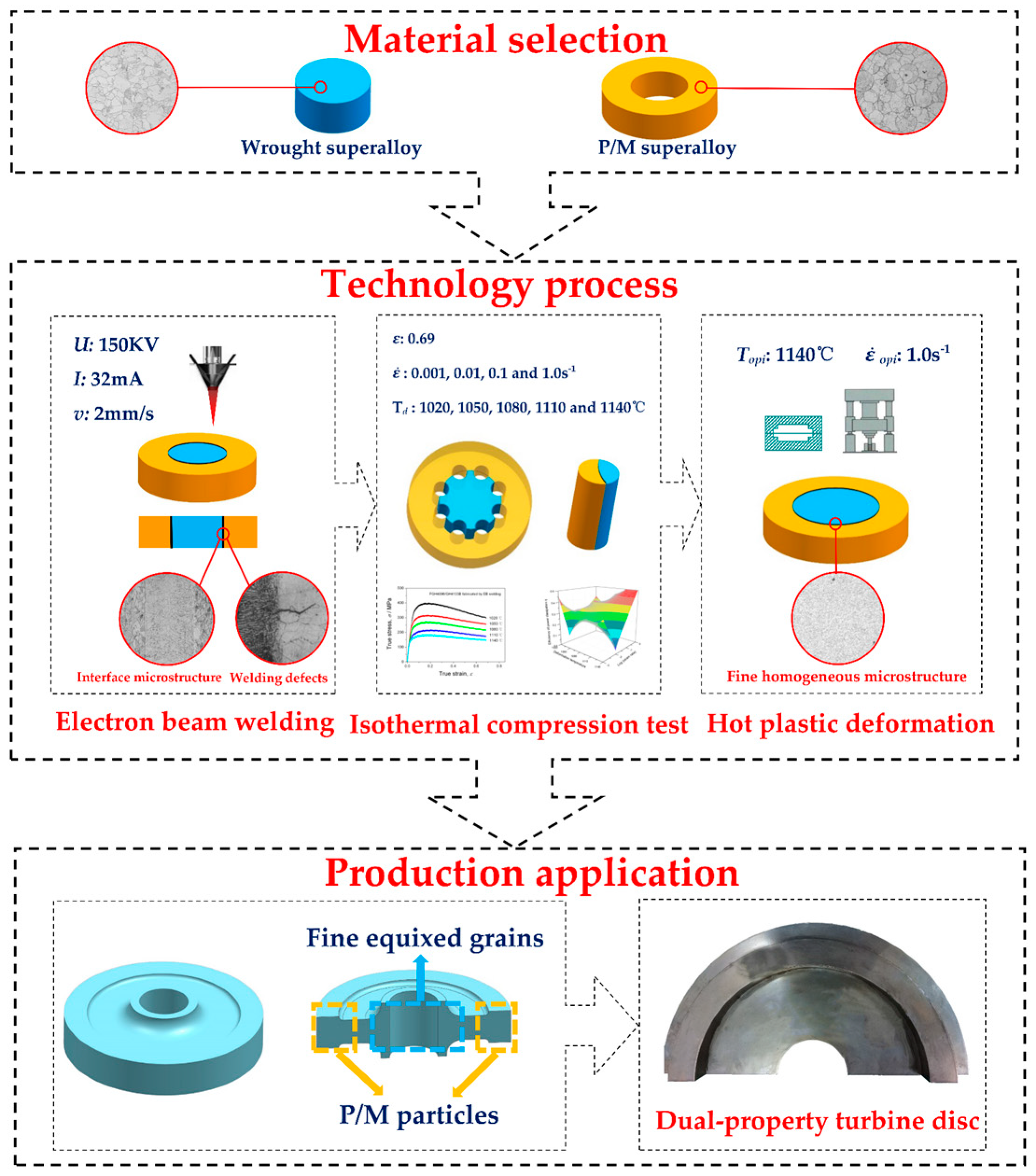 Metals 09 01127 g001 550