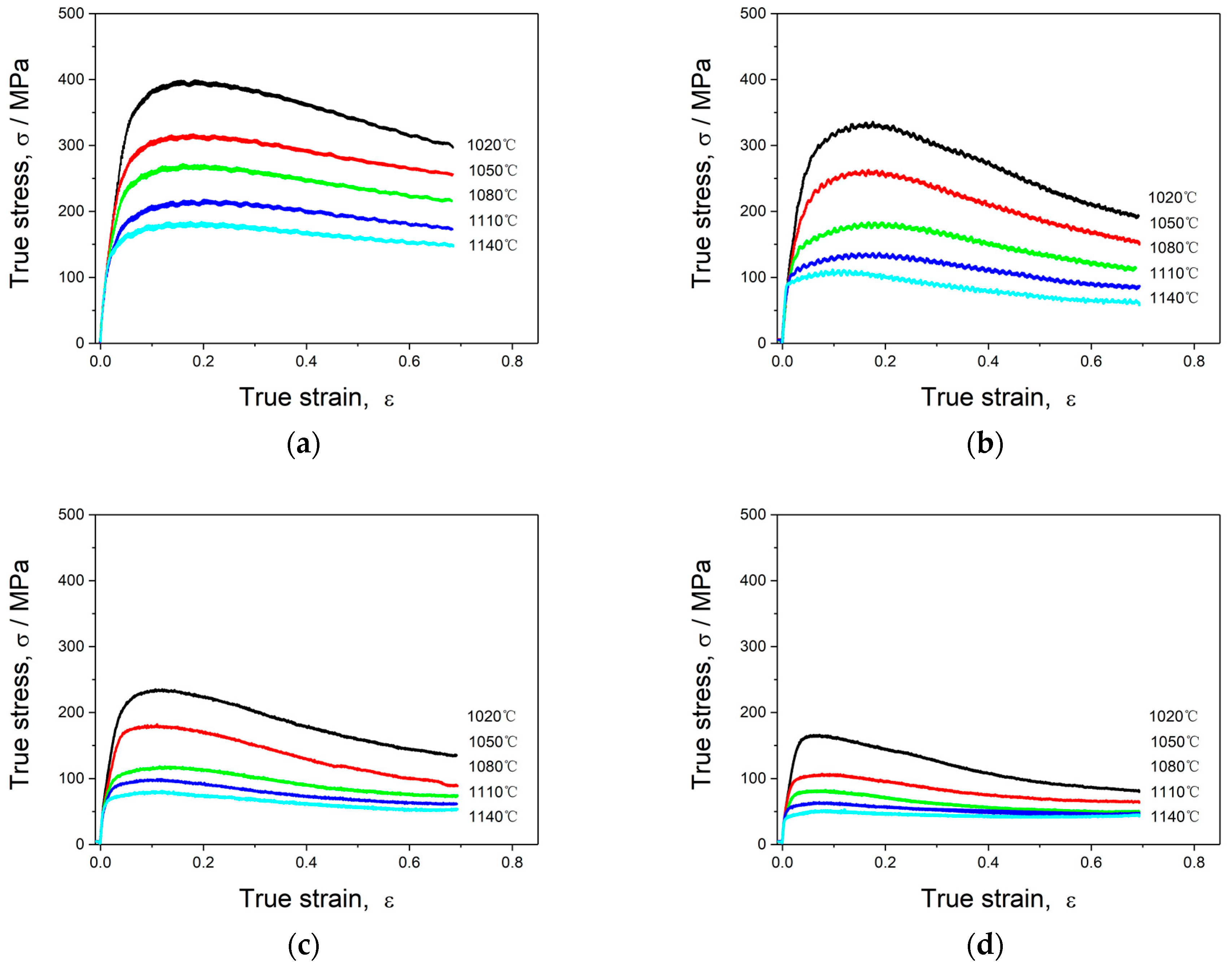 Metals 09 01127 g003 550