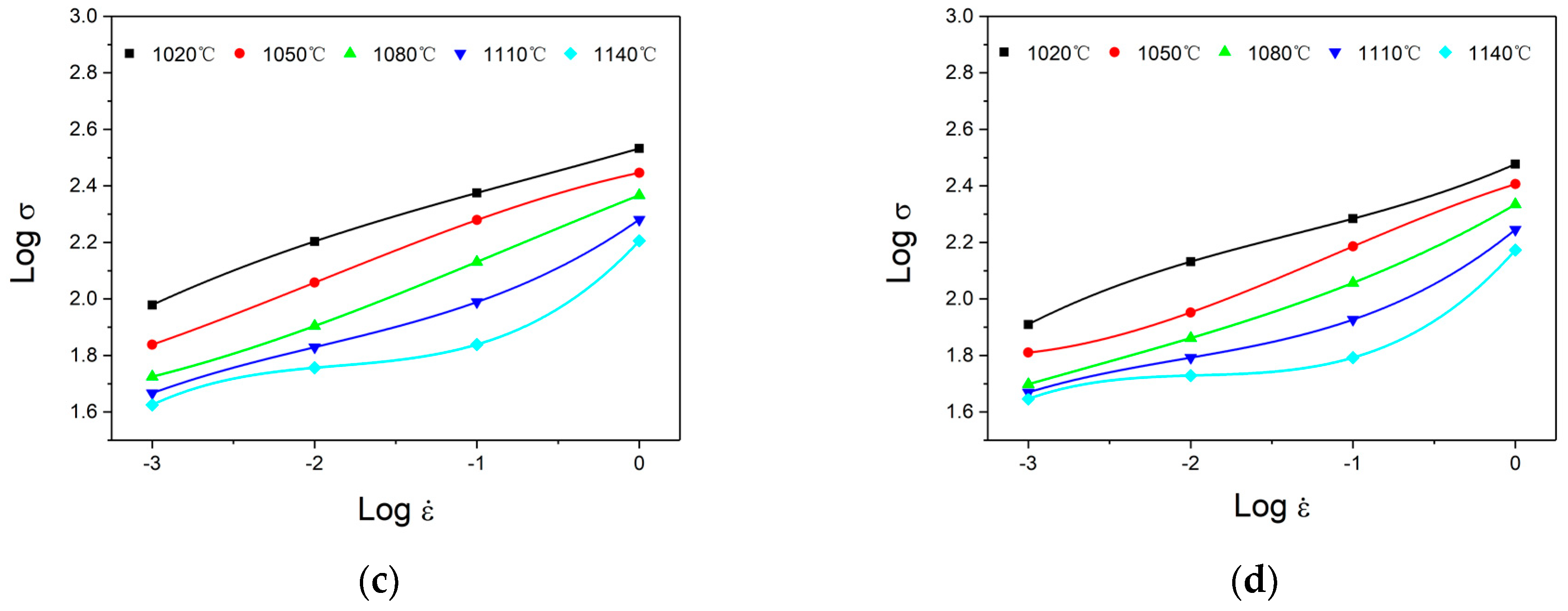 Metals 09 01127 g009b 550