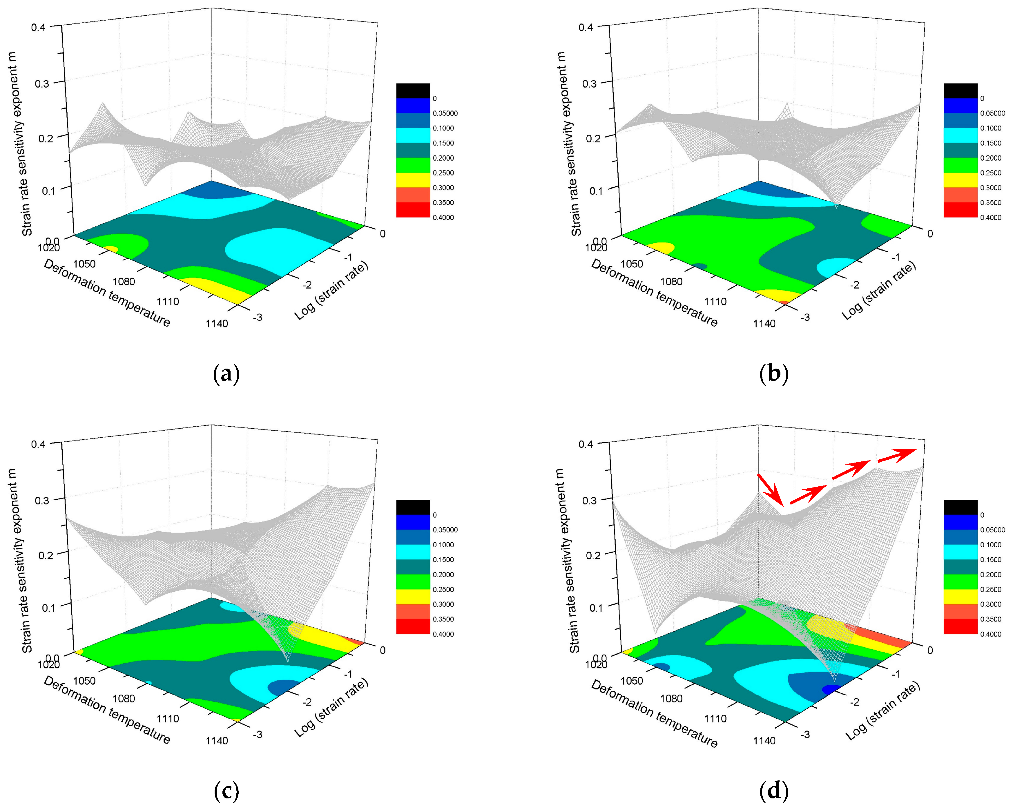 Metals 09 01127 g010 550