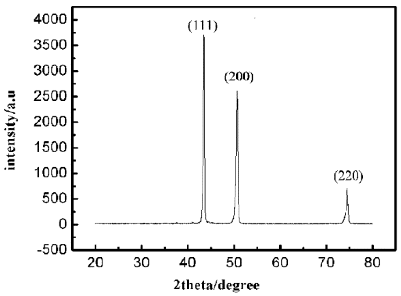 Metals 09 01128 g004 Metals 09 01128 g004