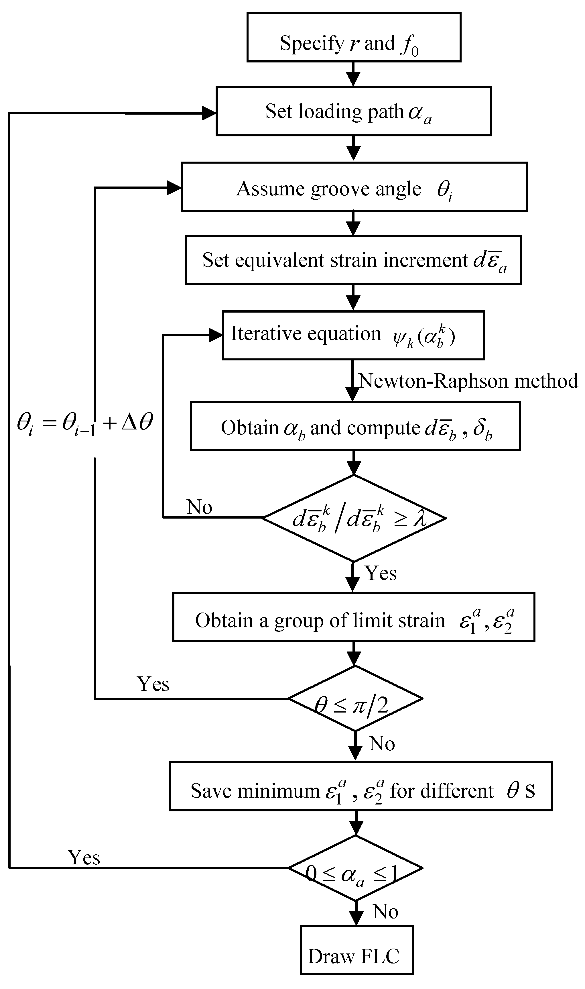 Describe Argus Chart In Value Engineering