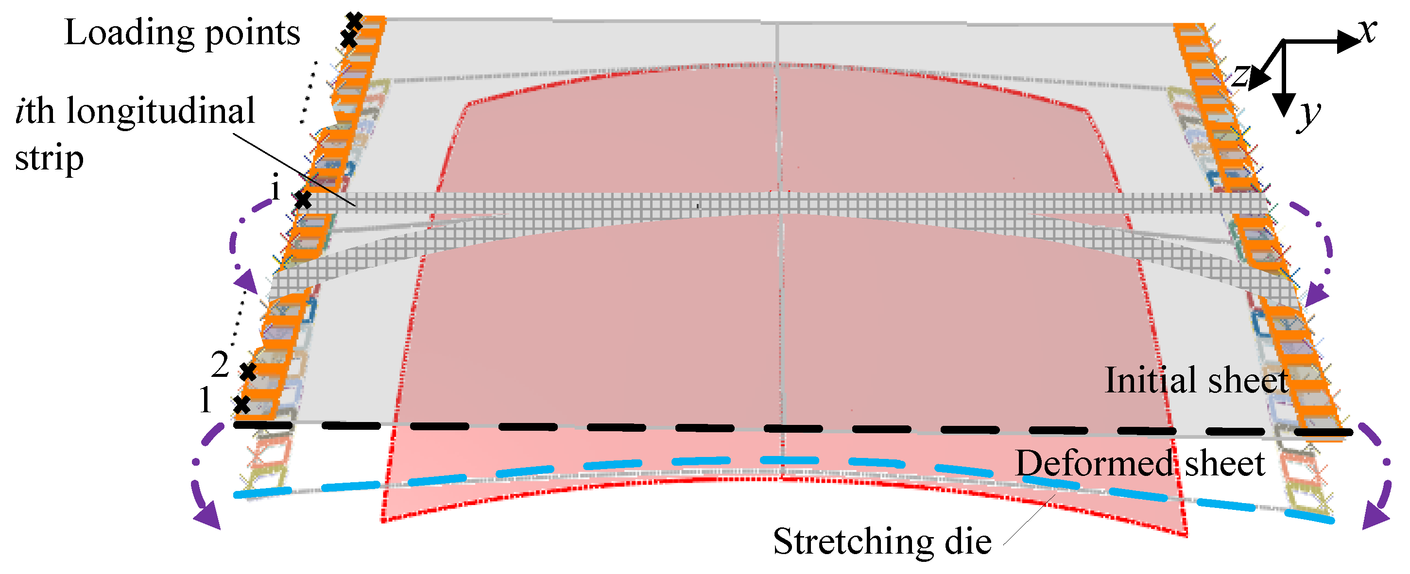 Ith Tension Chart