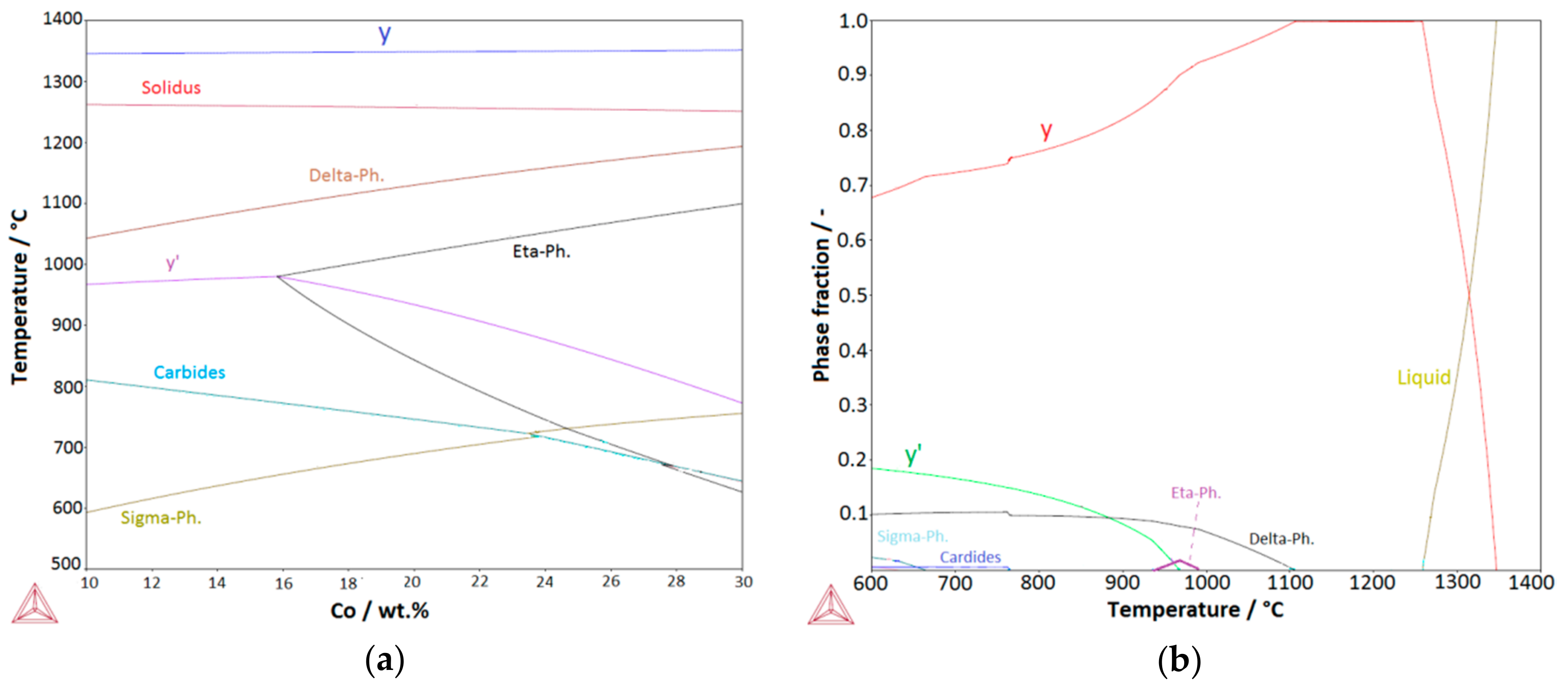 Metals 09 01130 g003 550